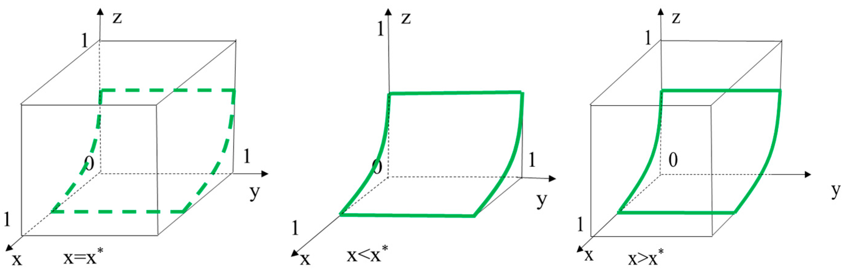 Systems 12 00319 g004