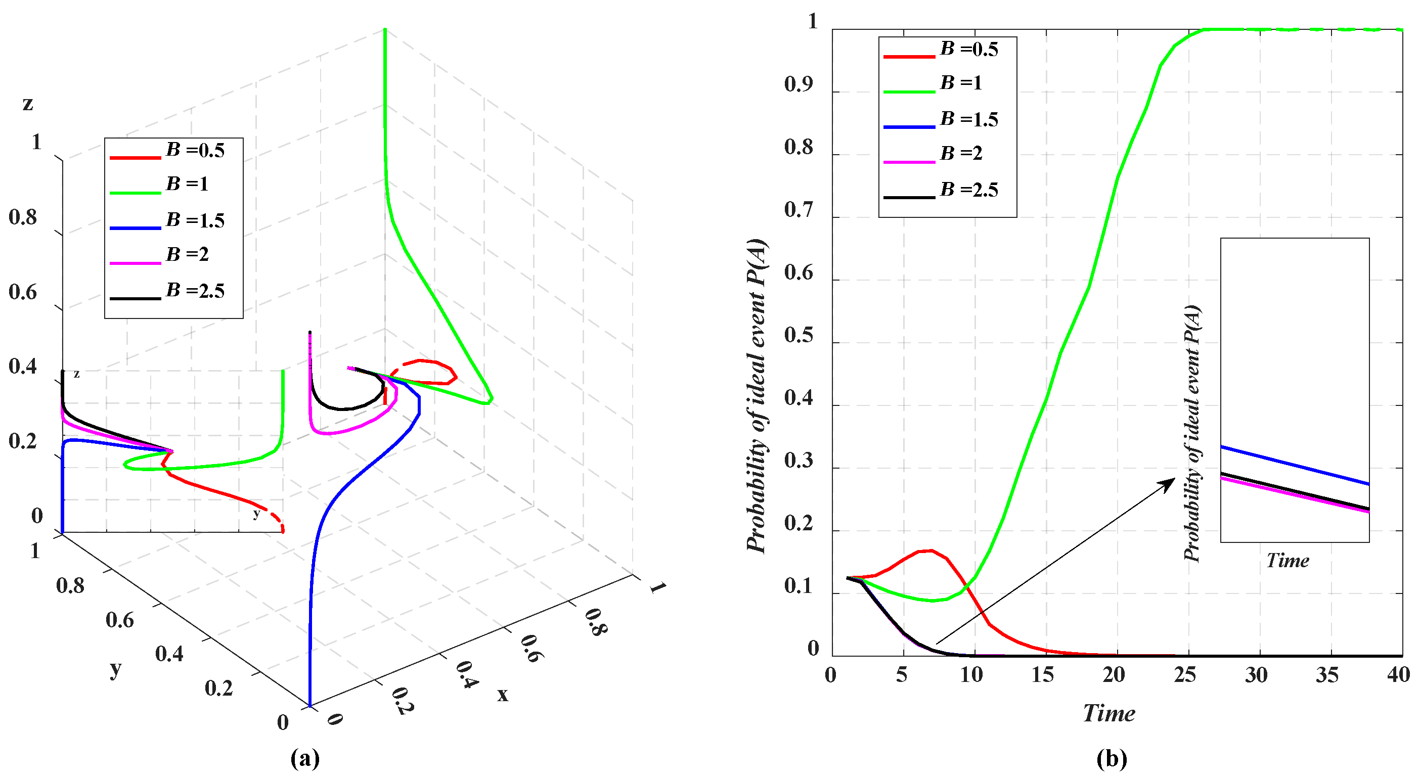 Systems 12 00319 g008