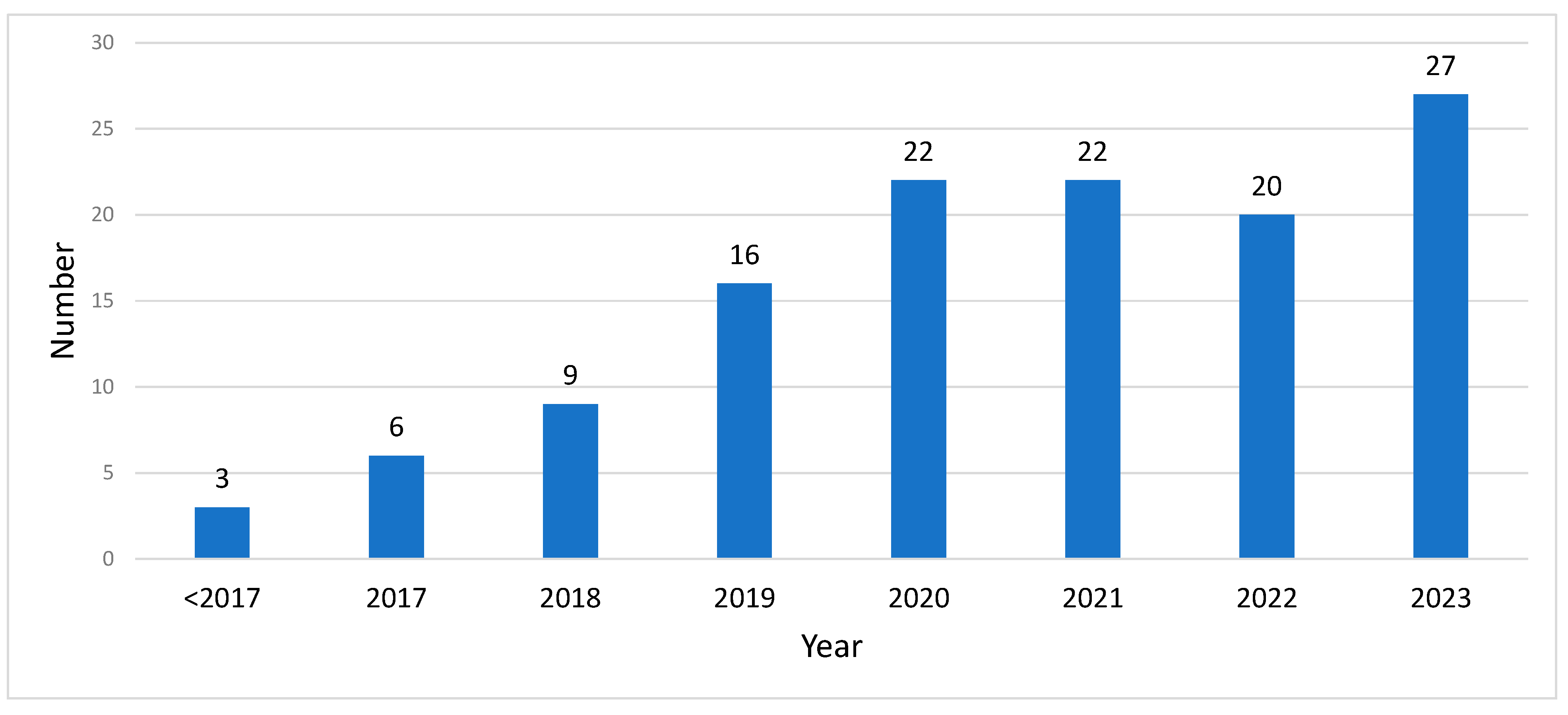 Systems 12 00320 g001
