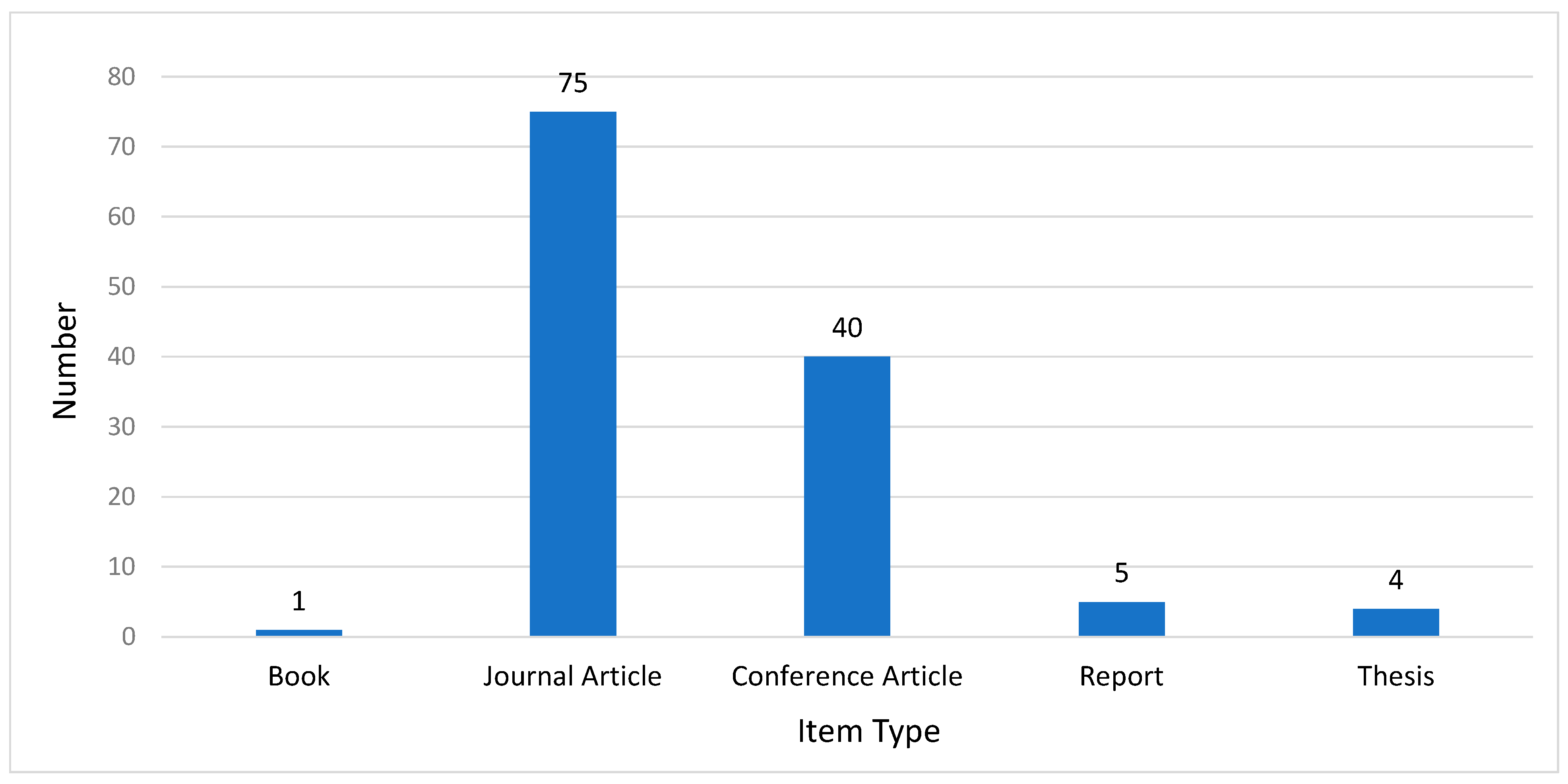 Systems 12 00320 g002