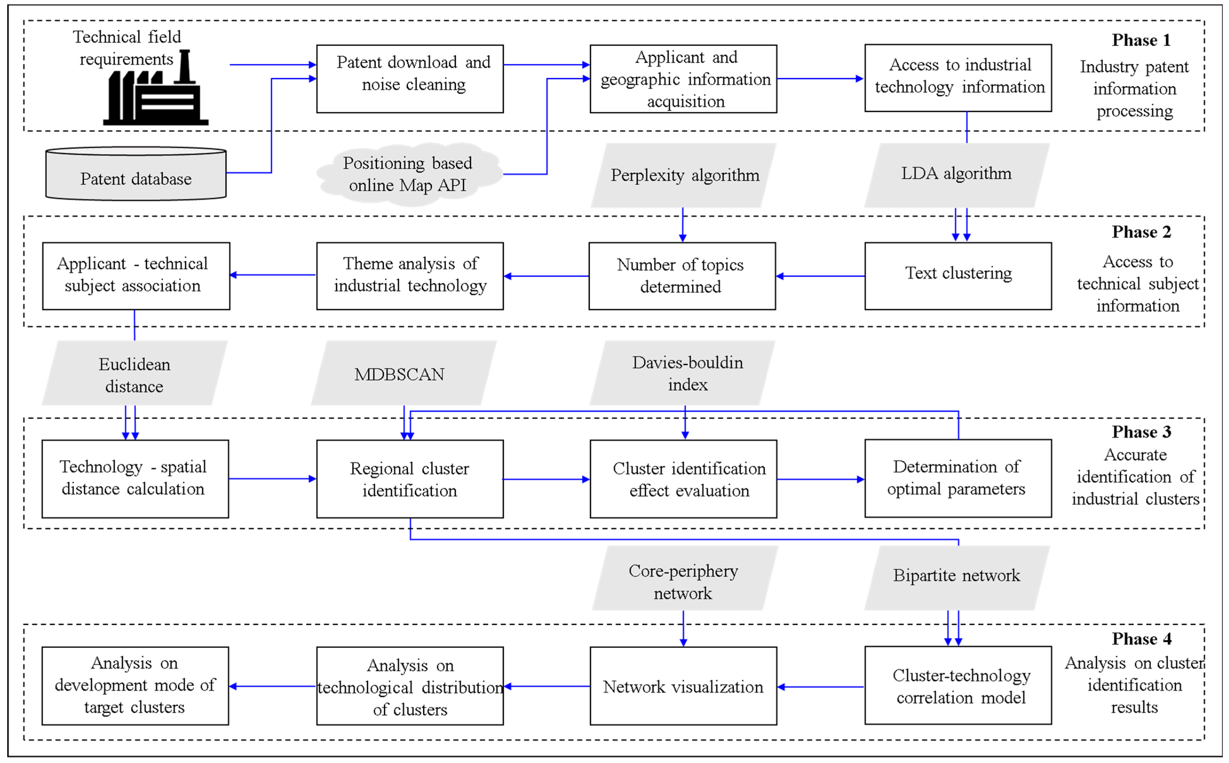 Systems 12 00321 g001 Systems 12 00321 g001