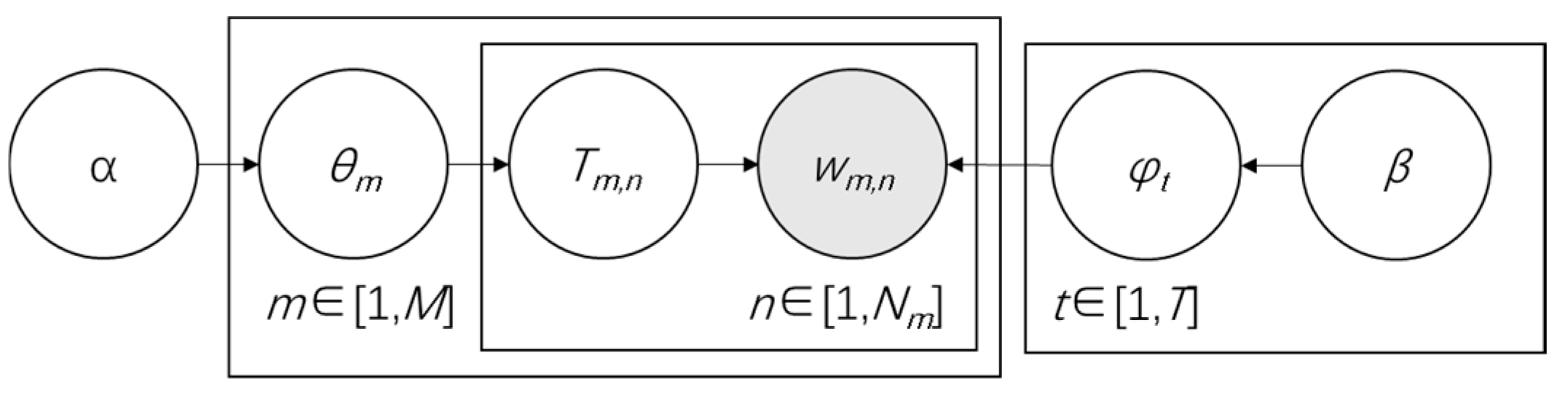 Systems 12 00321 g002 Systems 12 00321 g002