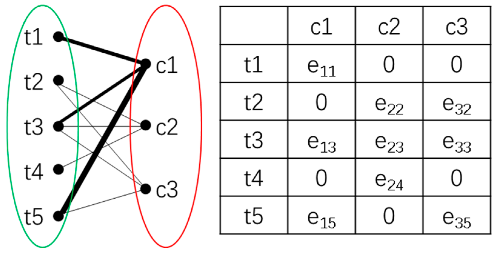 Systems 12 00321 g003 Systems 12 00321 g003