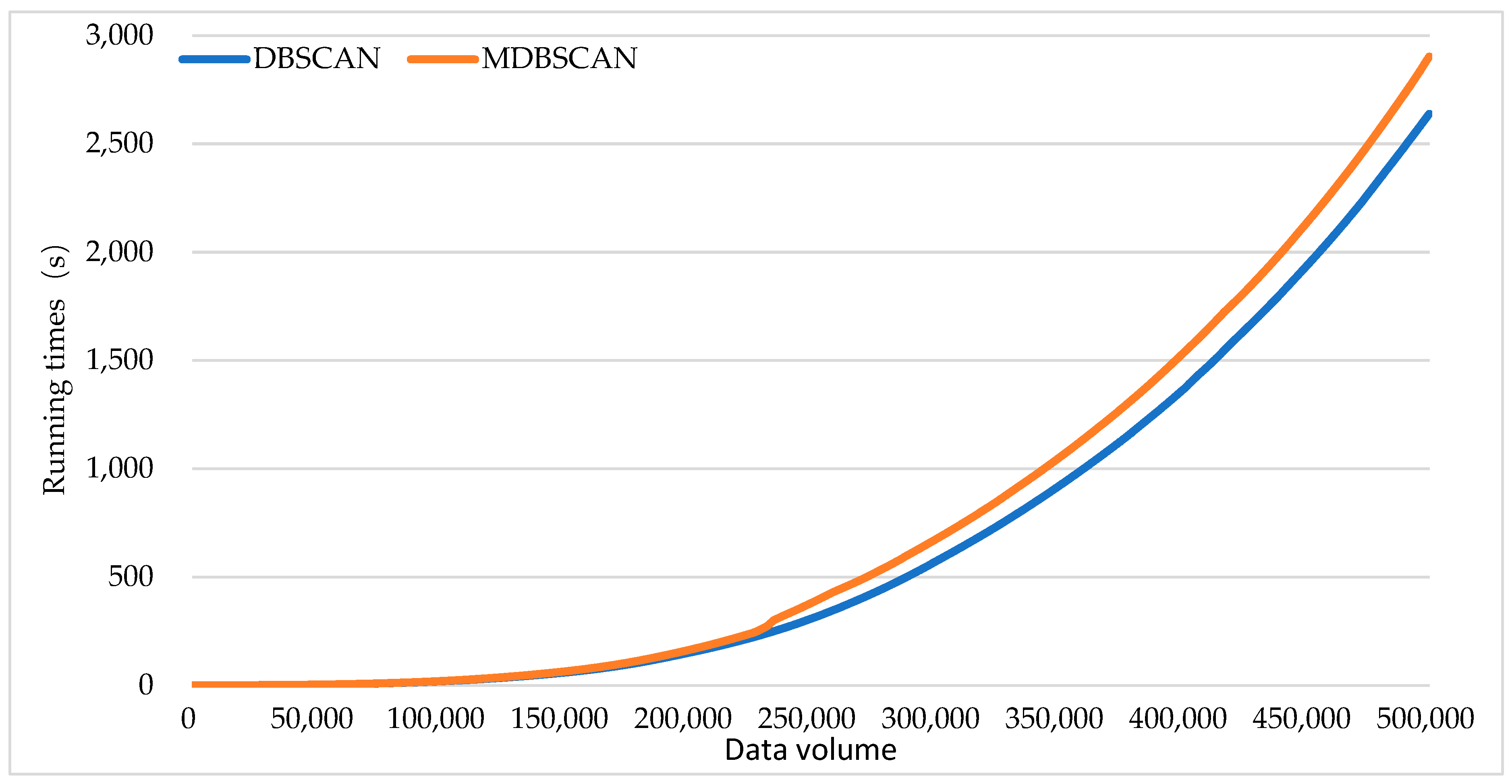 Systems 12 00321 g010 Systems 12 00321 g010