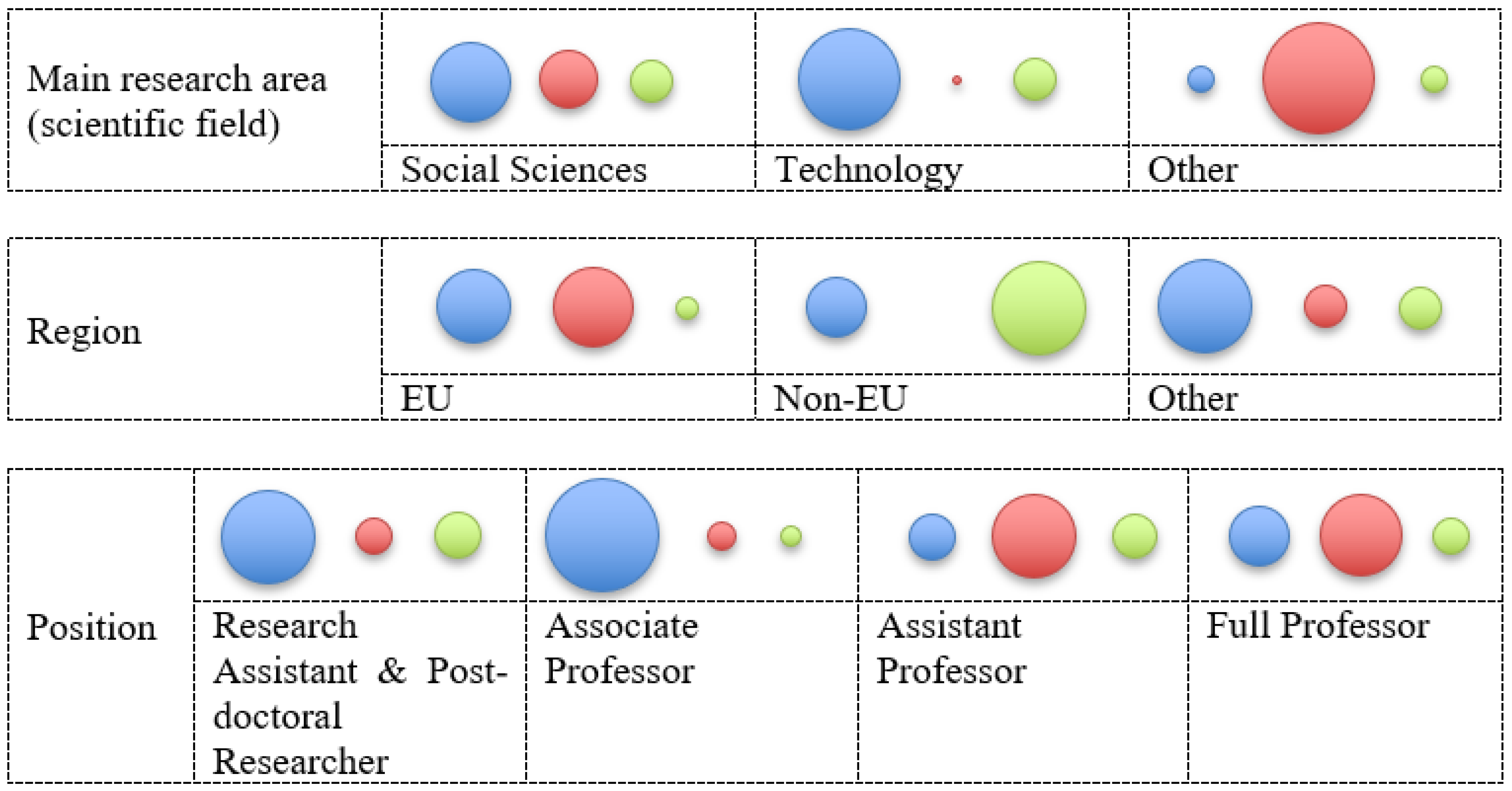 Systems 12 00323 g007