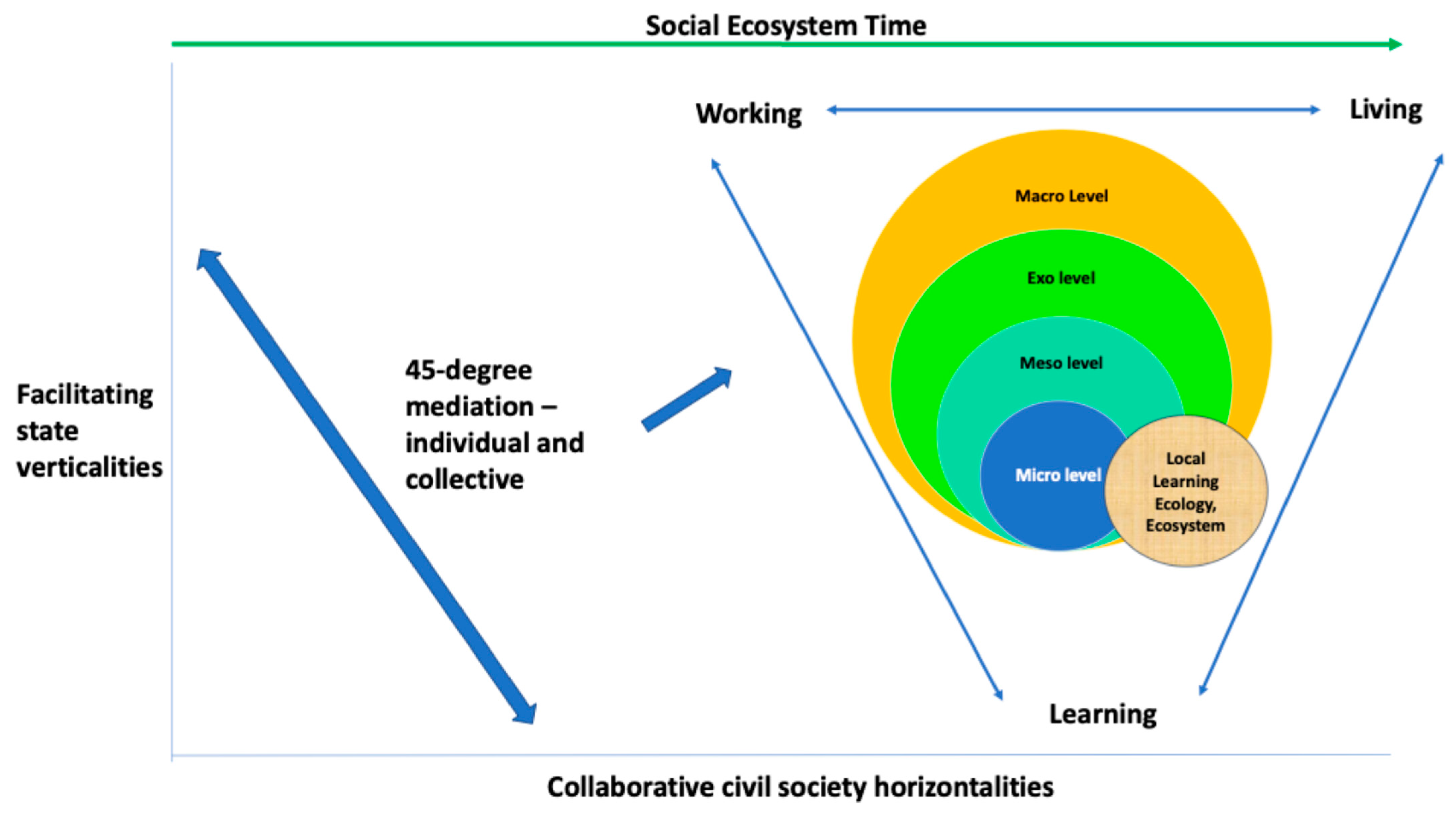 Systems 12 00324 g001 Systems 12 00324 g001