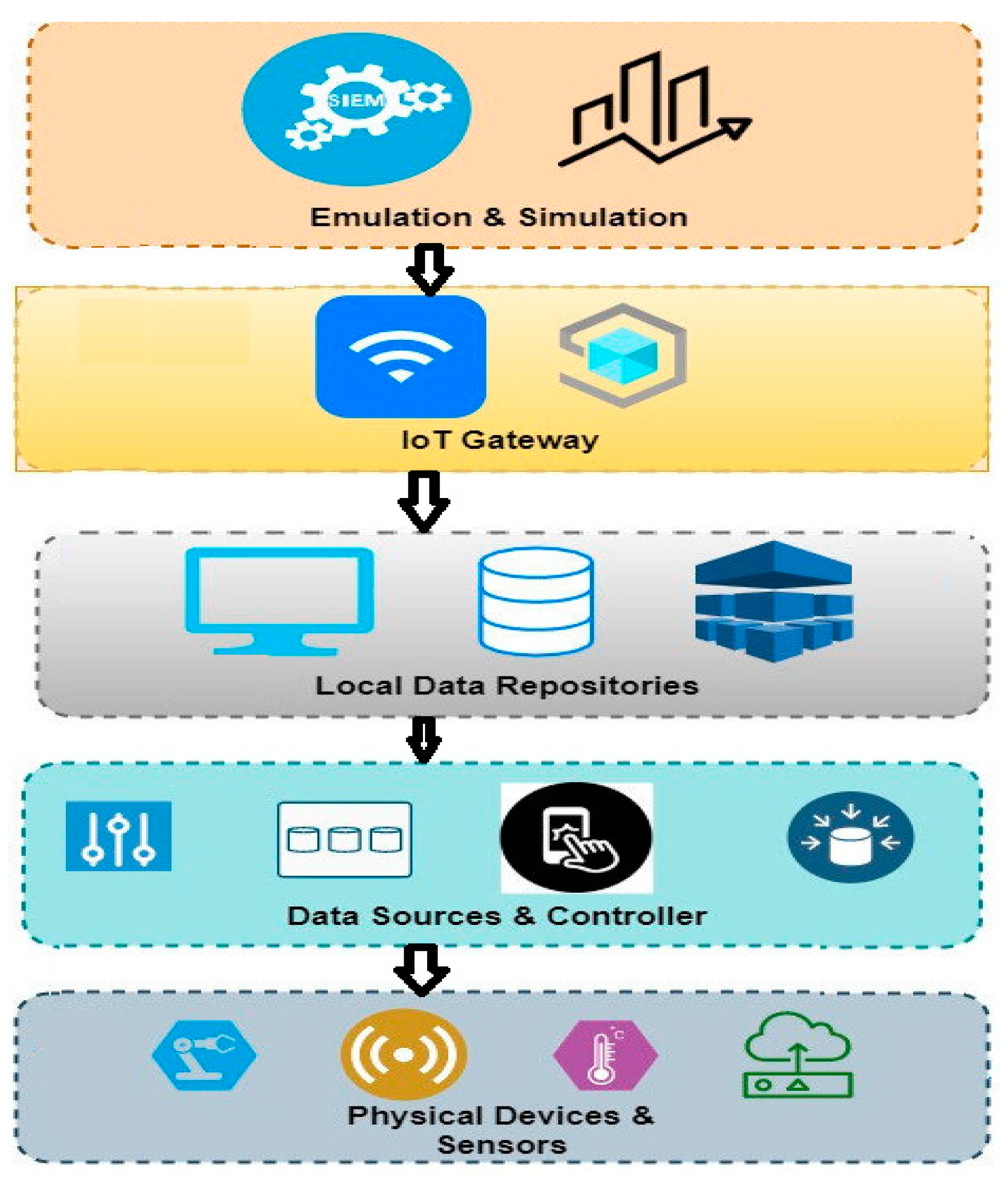 Systems 12 00325 g001