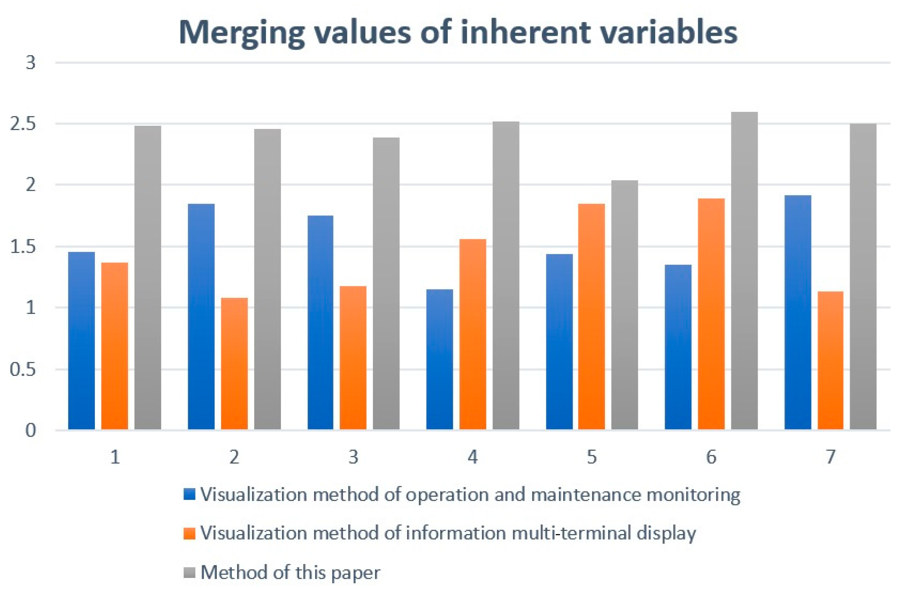 Systems 12 00325 g006