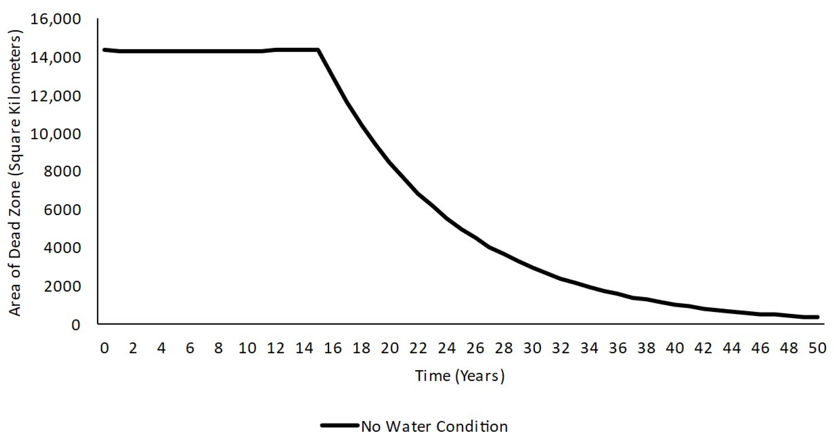 Systems 12 00326 g006