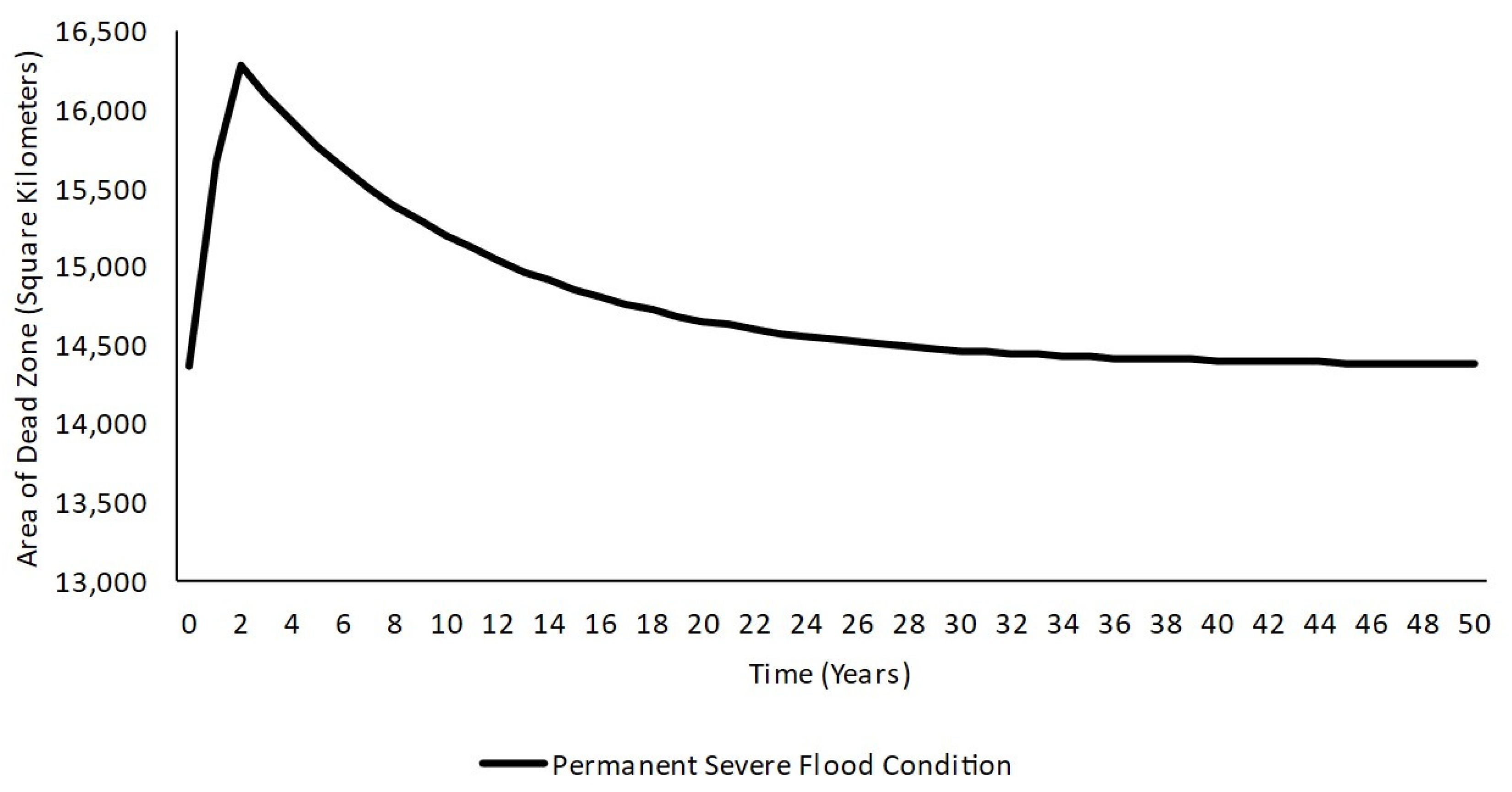 Systems 12 00326 g007