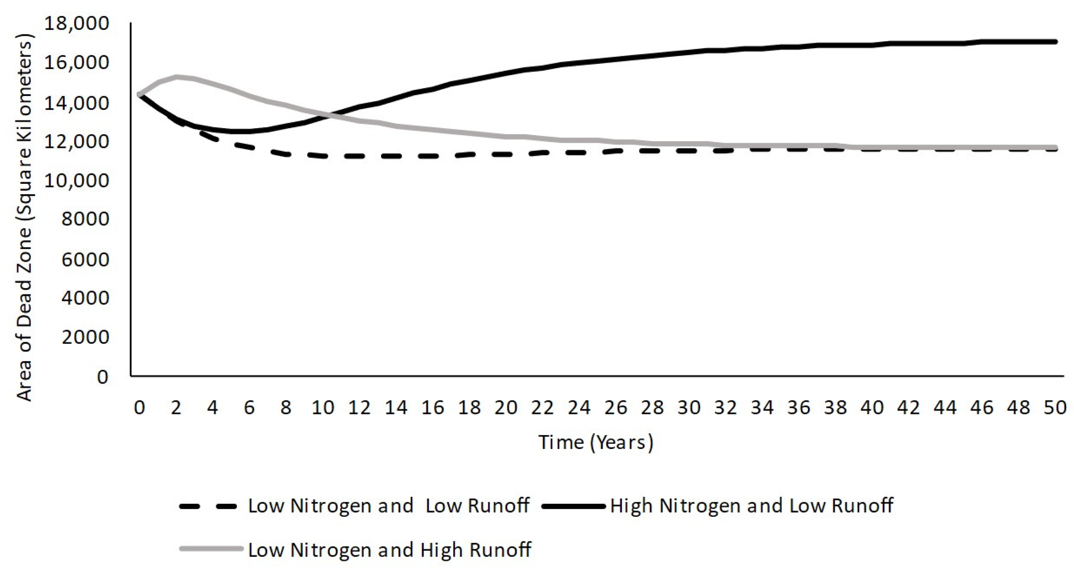 Systems 12 00326 g010