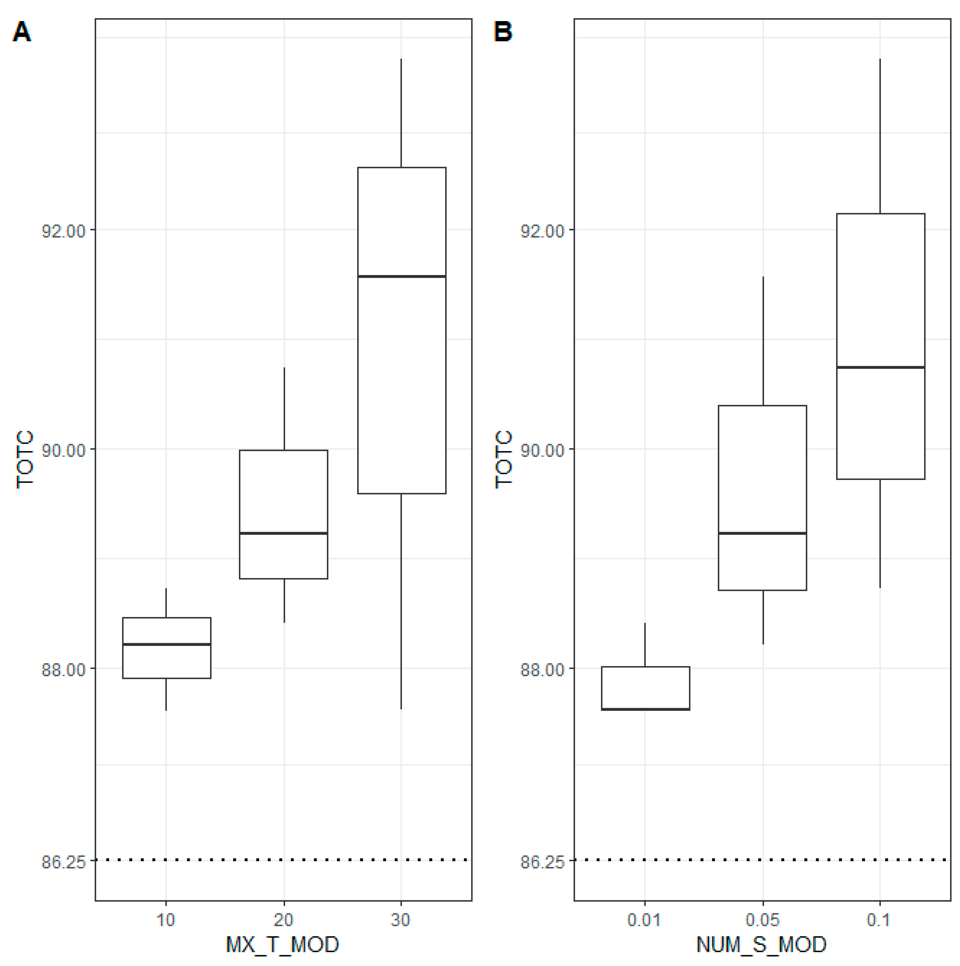 Systems 12 00327 g005