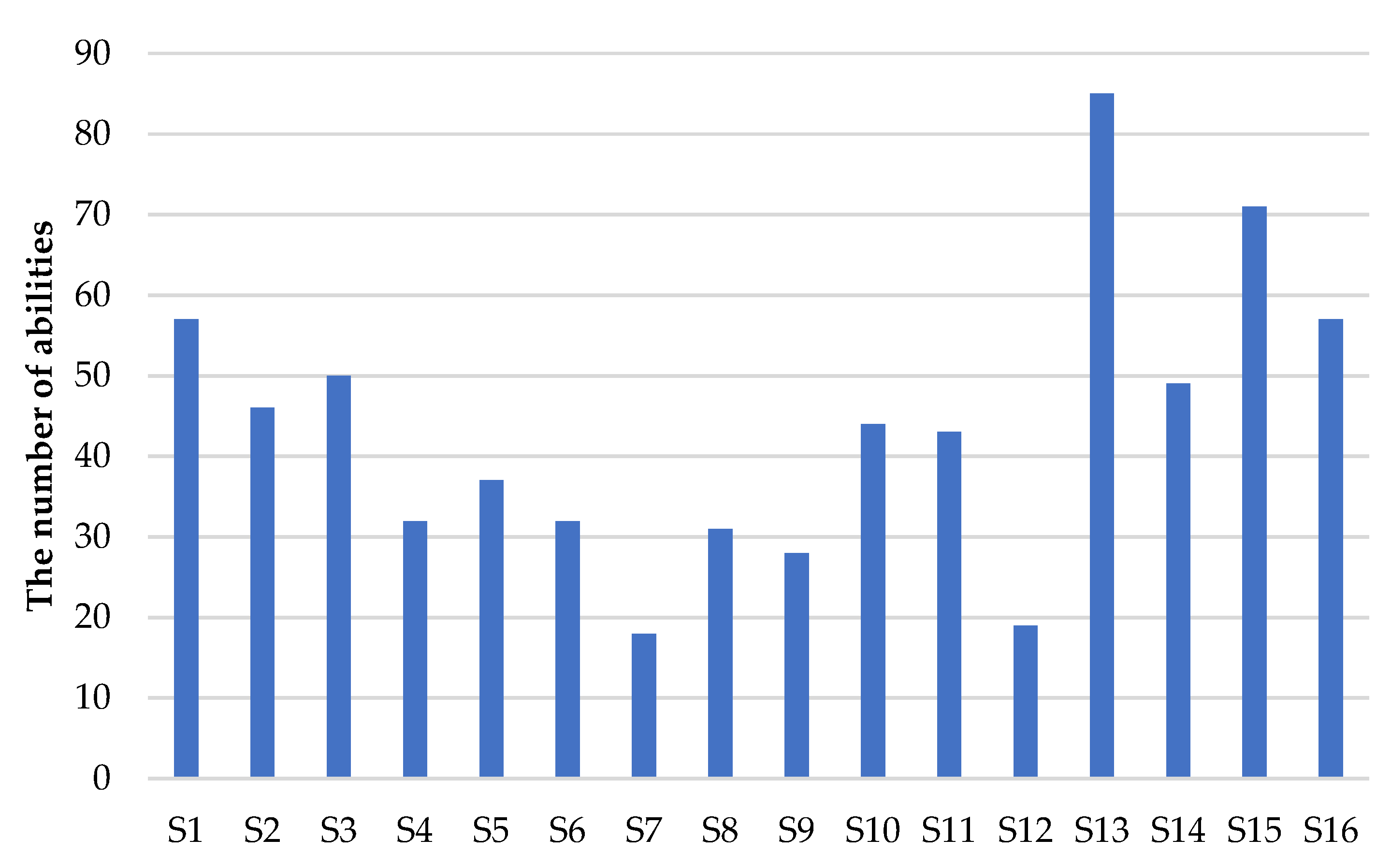 Systems 12 00329 g003