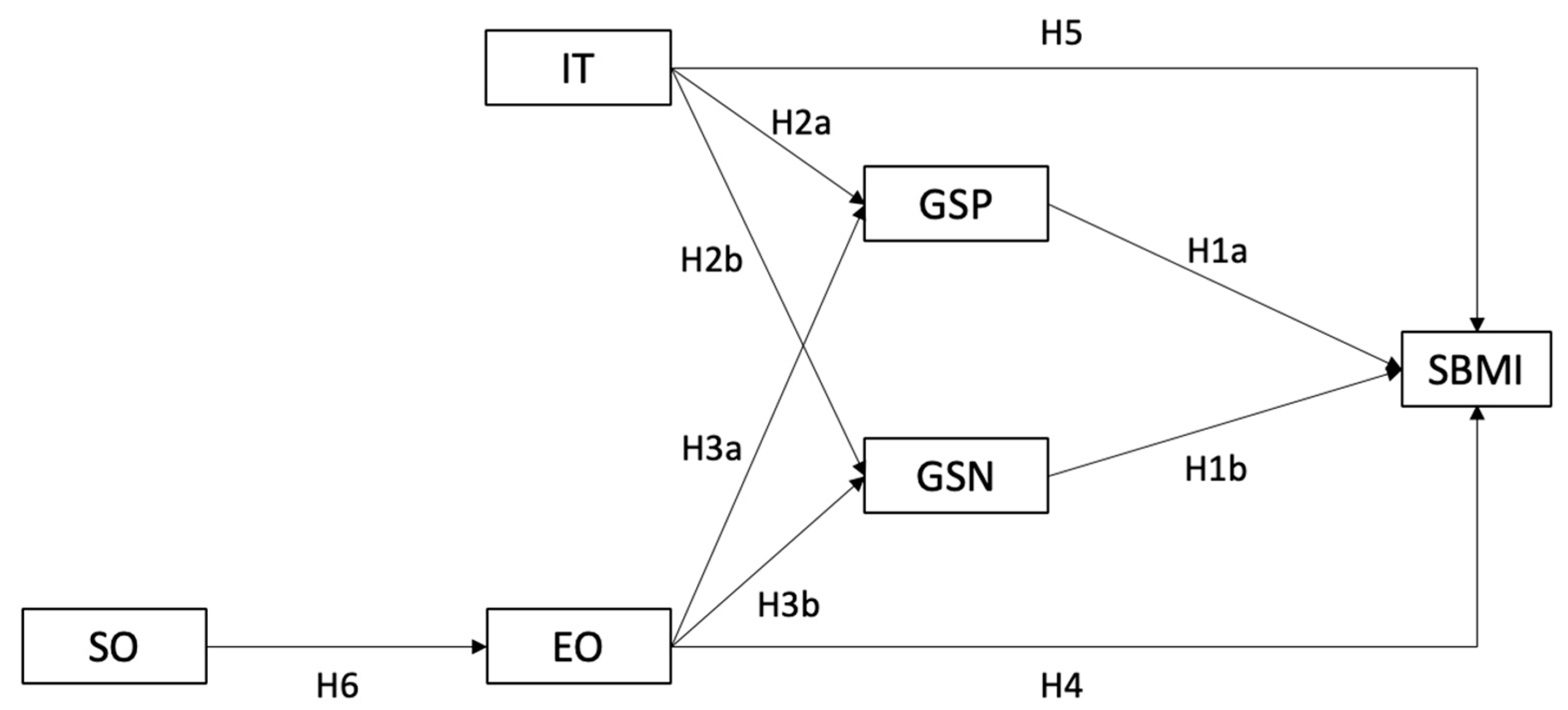 Systems 12 00330 g001