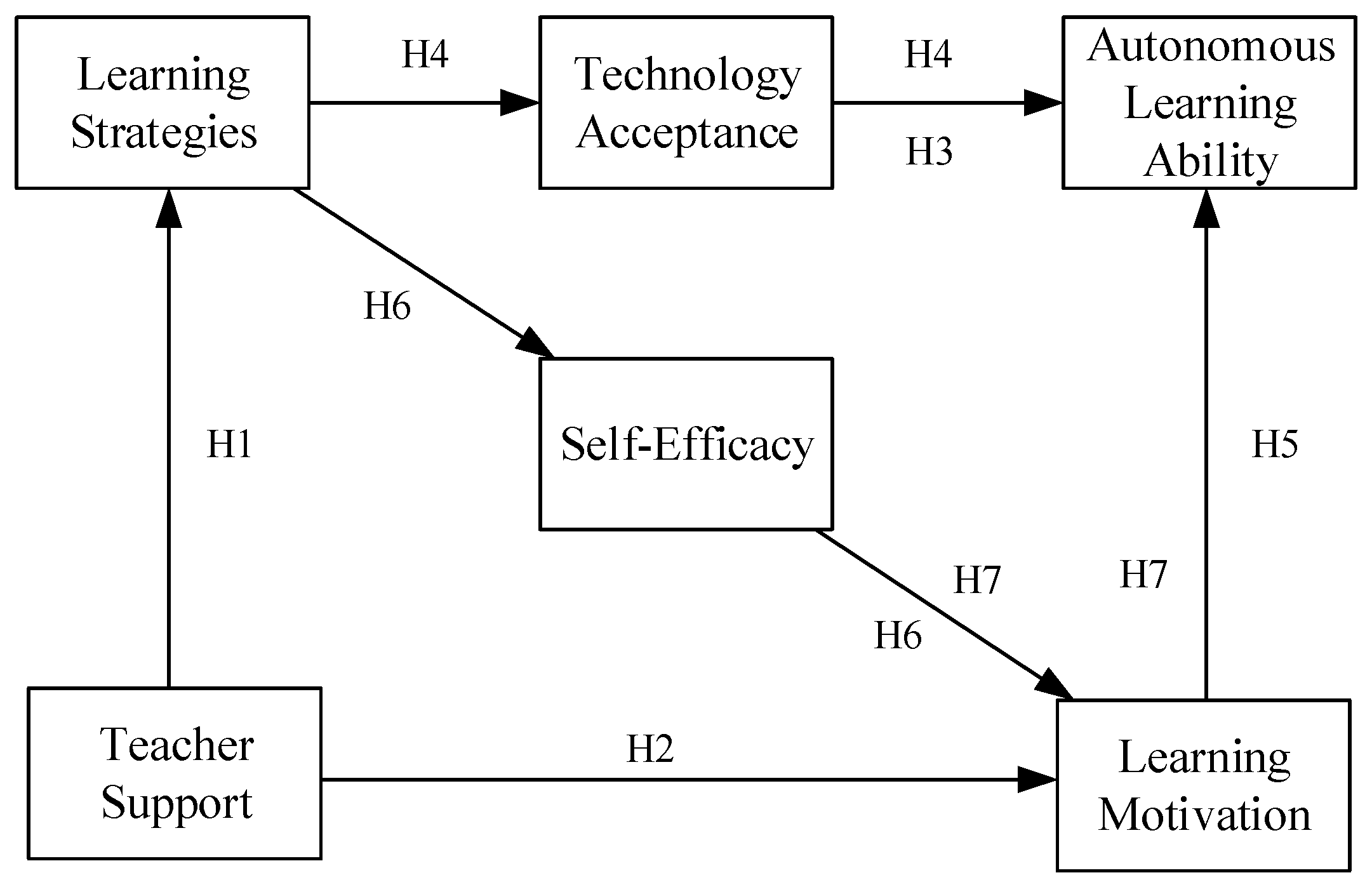 Systems 12 00332 g002