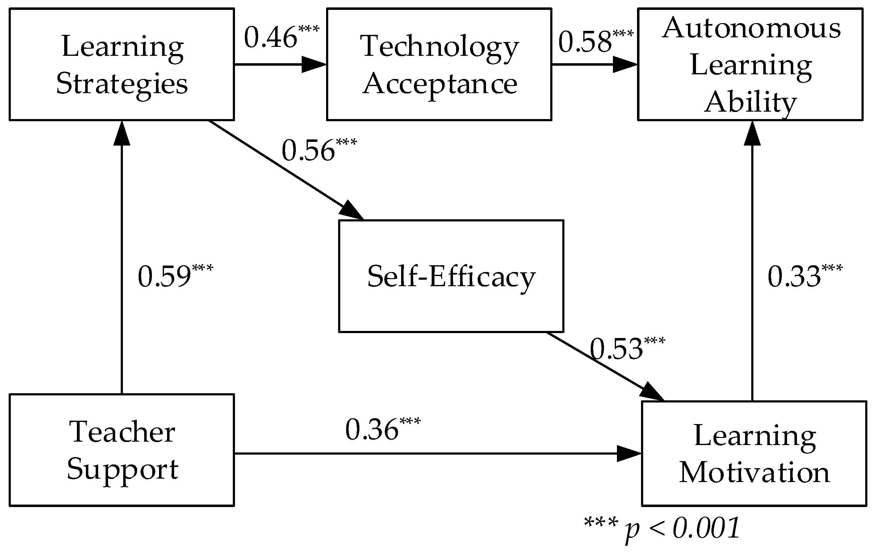 Systems 12 00332 g003