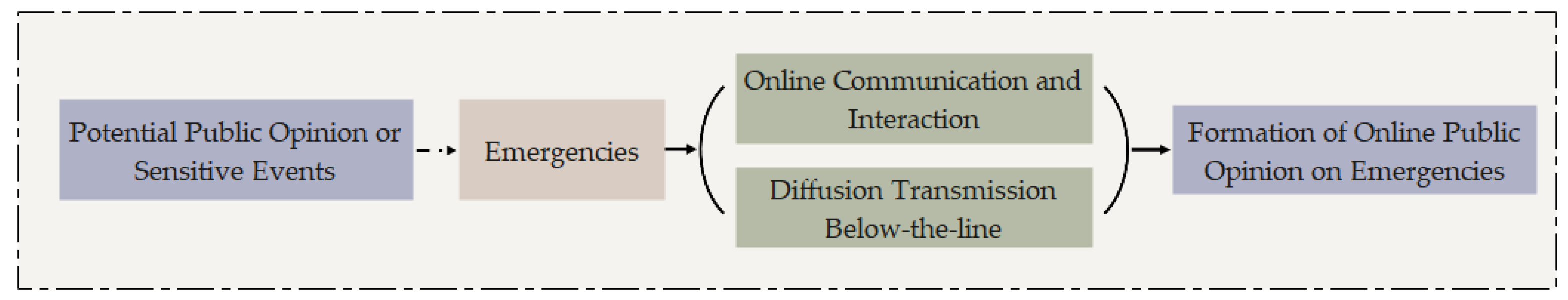Systems 12 00333 g001