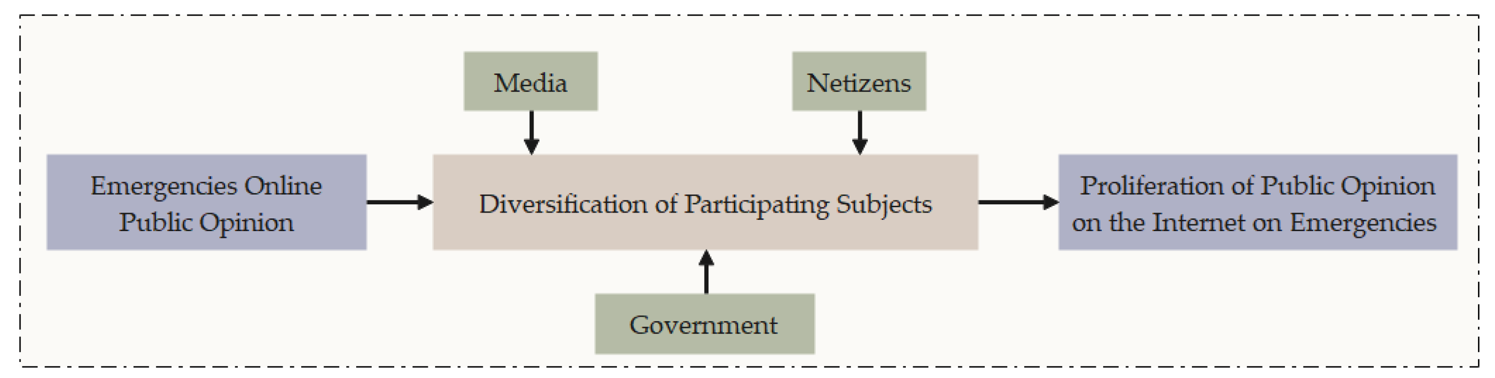 Systems 12 00333 g002