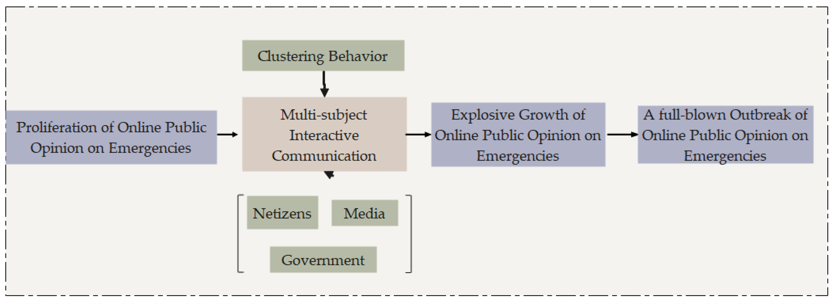 Systems 12 00333 g003