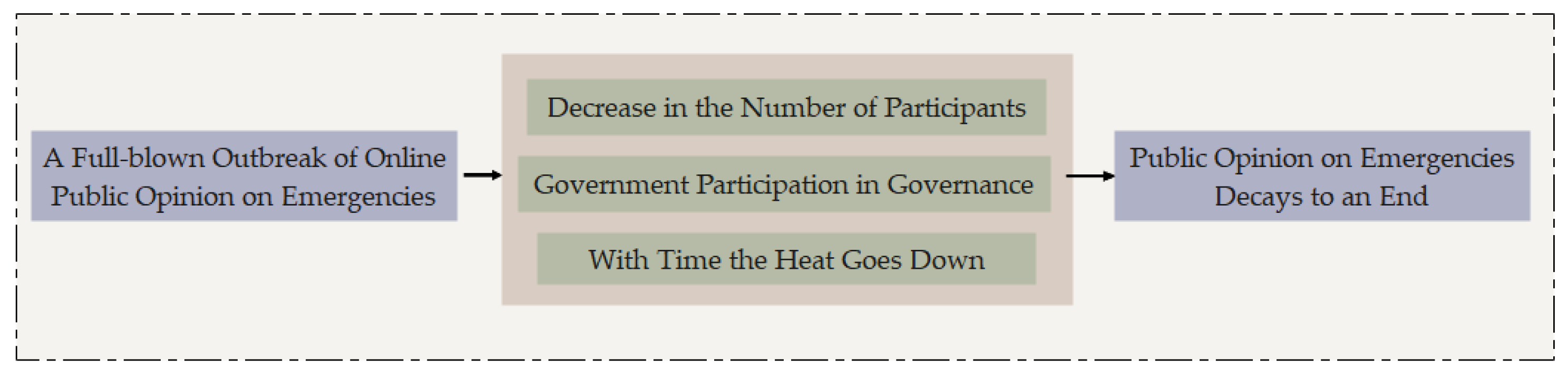 Systems 12 00333 g004