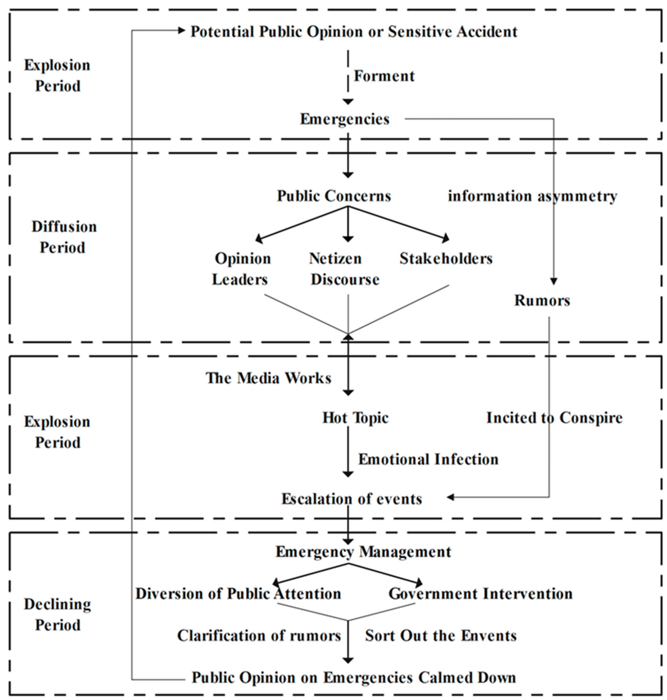Systems 12 00333 g005