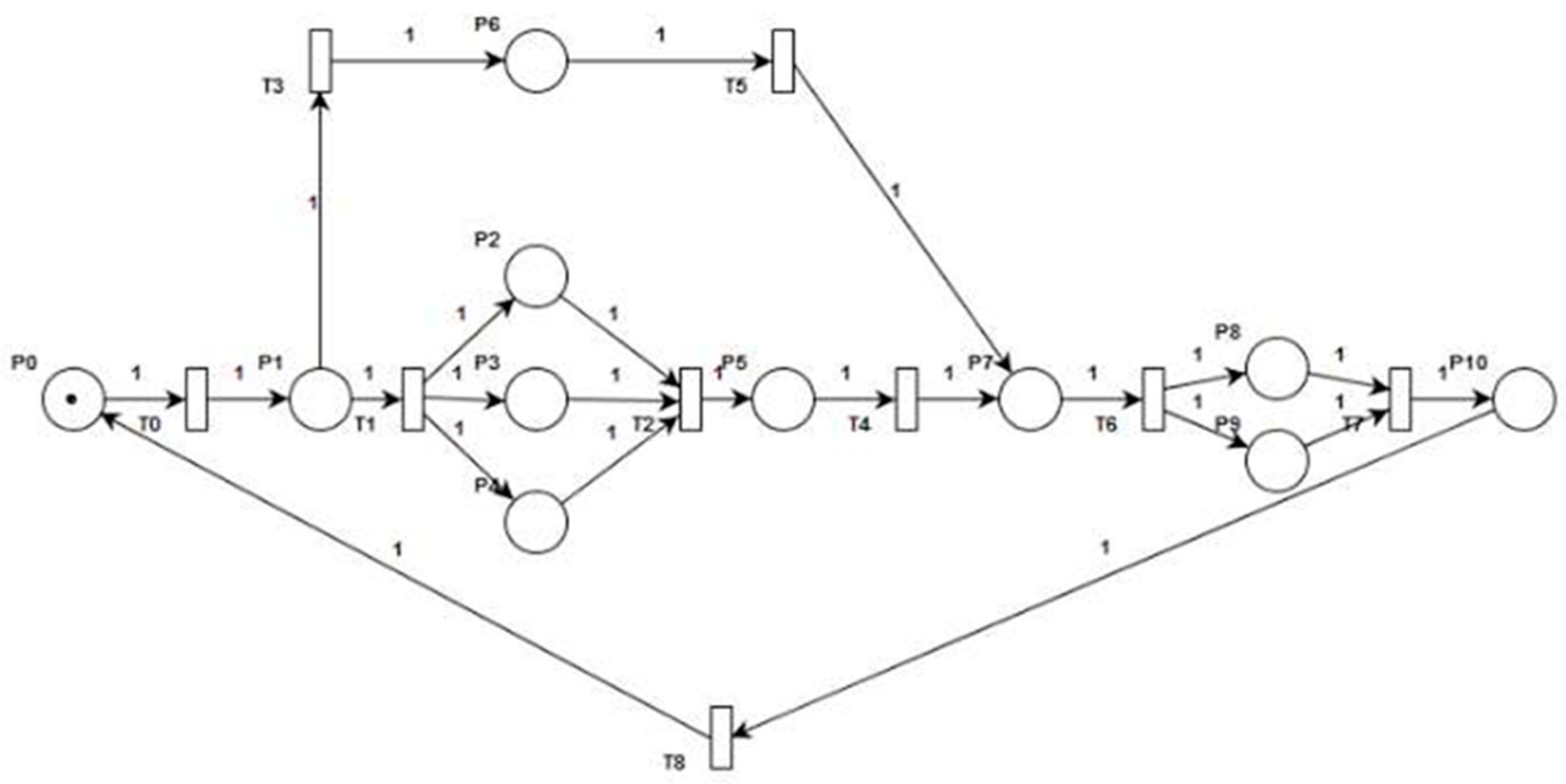 Systems 12 00333 g006