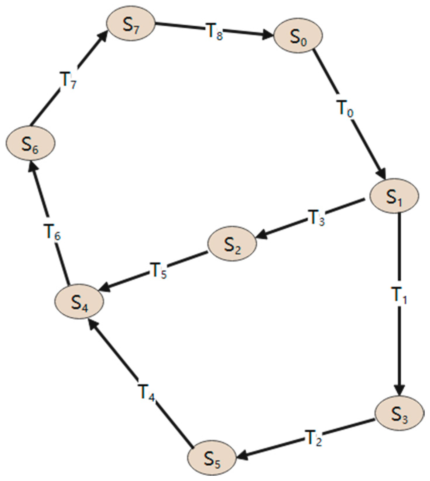 Systems 12 00333 g007