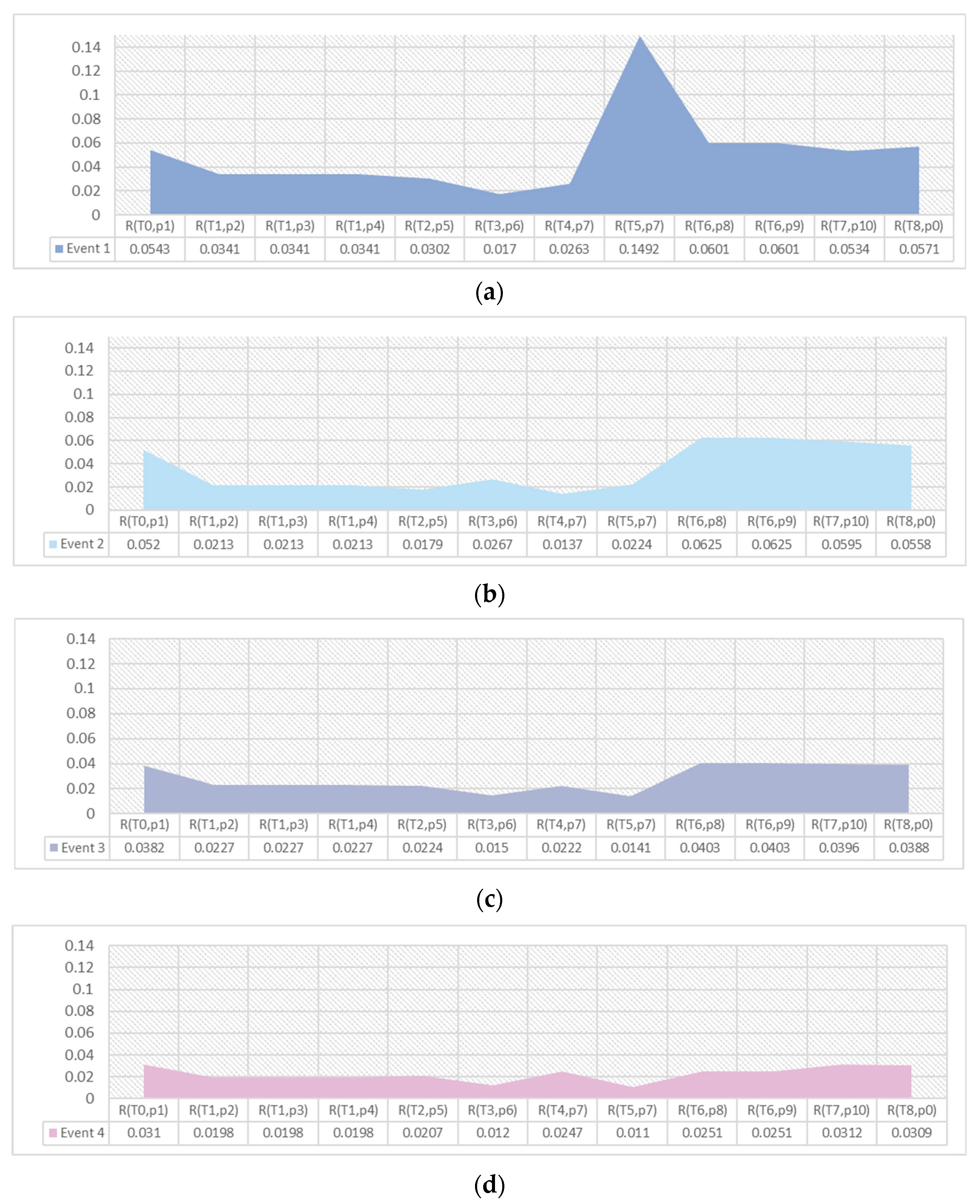 Systems 12 00333 g009