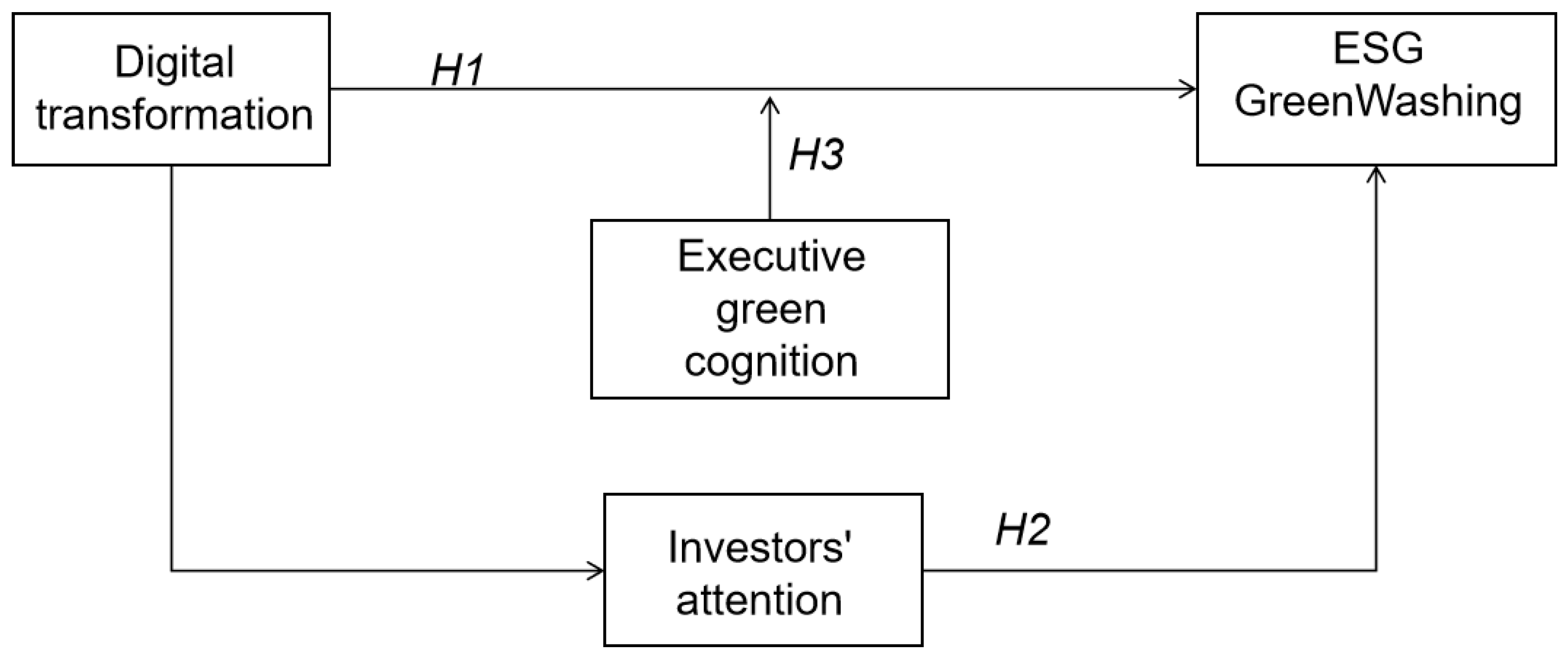 Systems 12 00334 g001