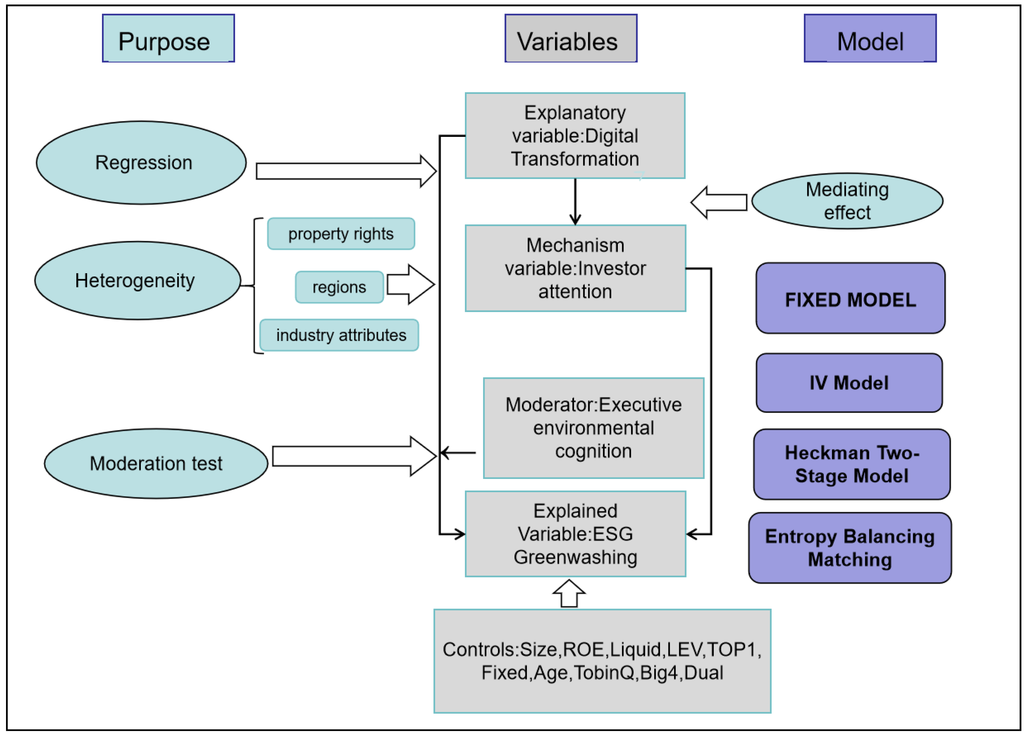 Systems 12 00334 g002