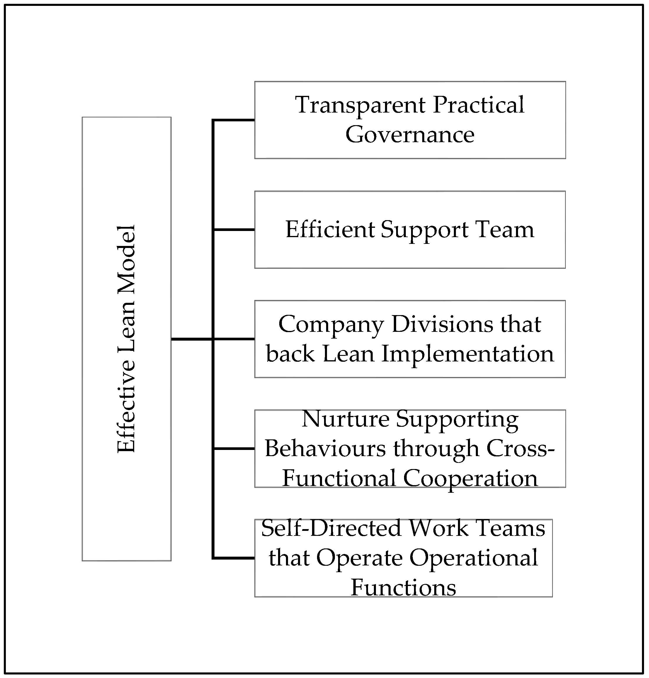 Systems 12 00335 g001