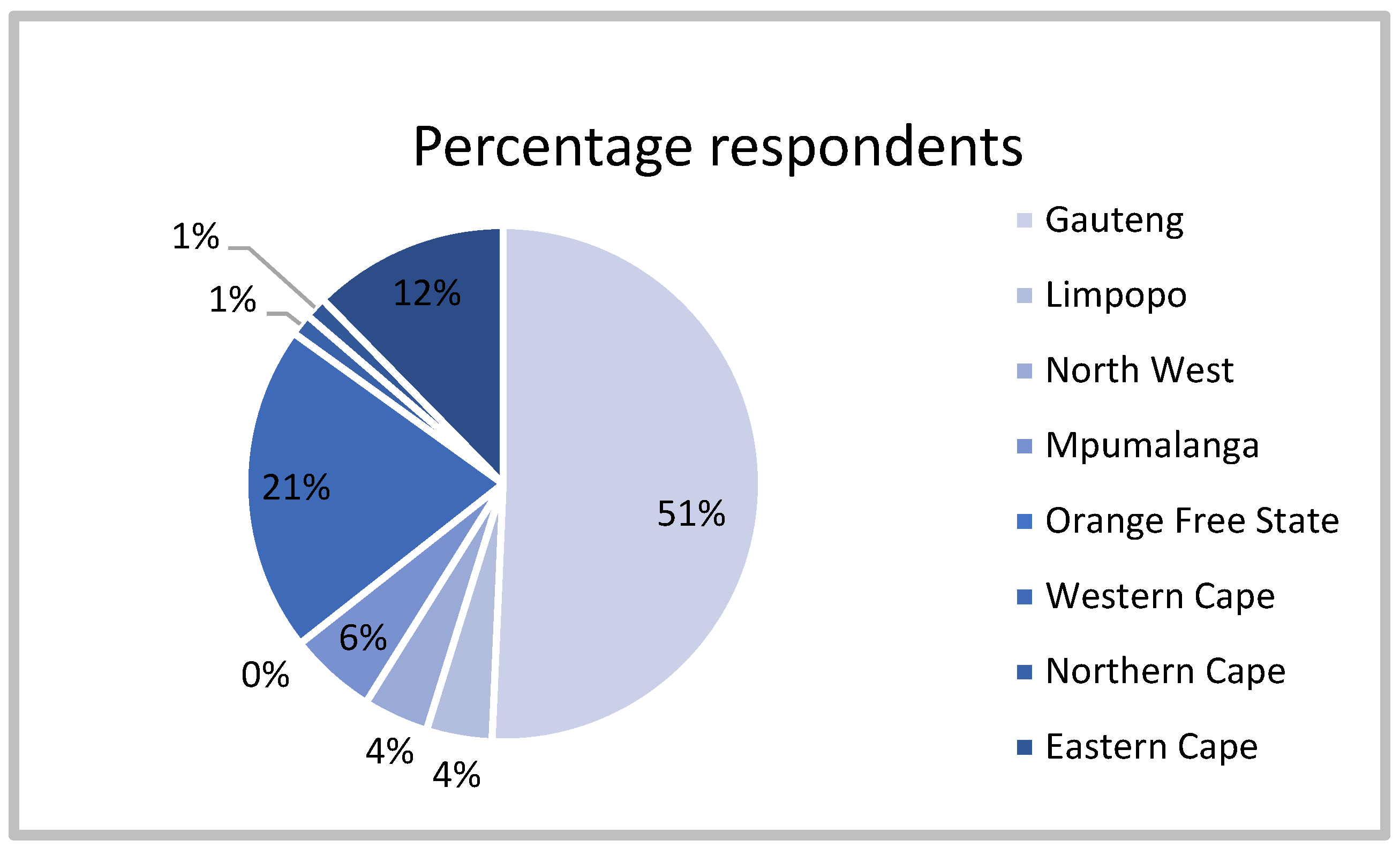 Systems 12 00335 g004