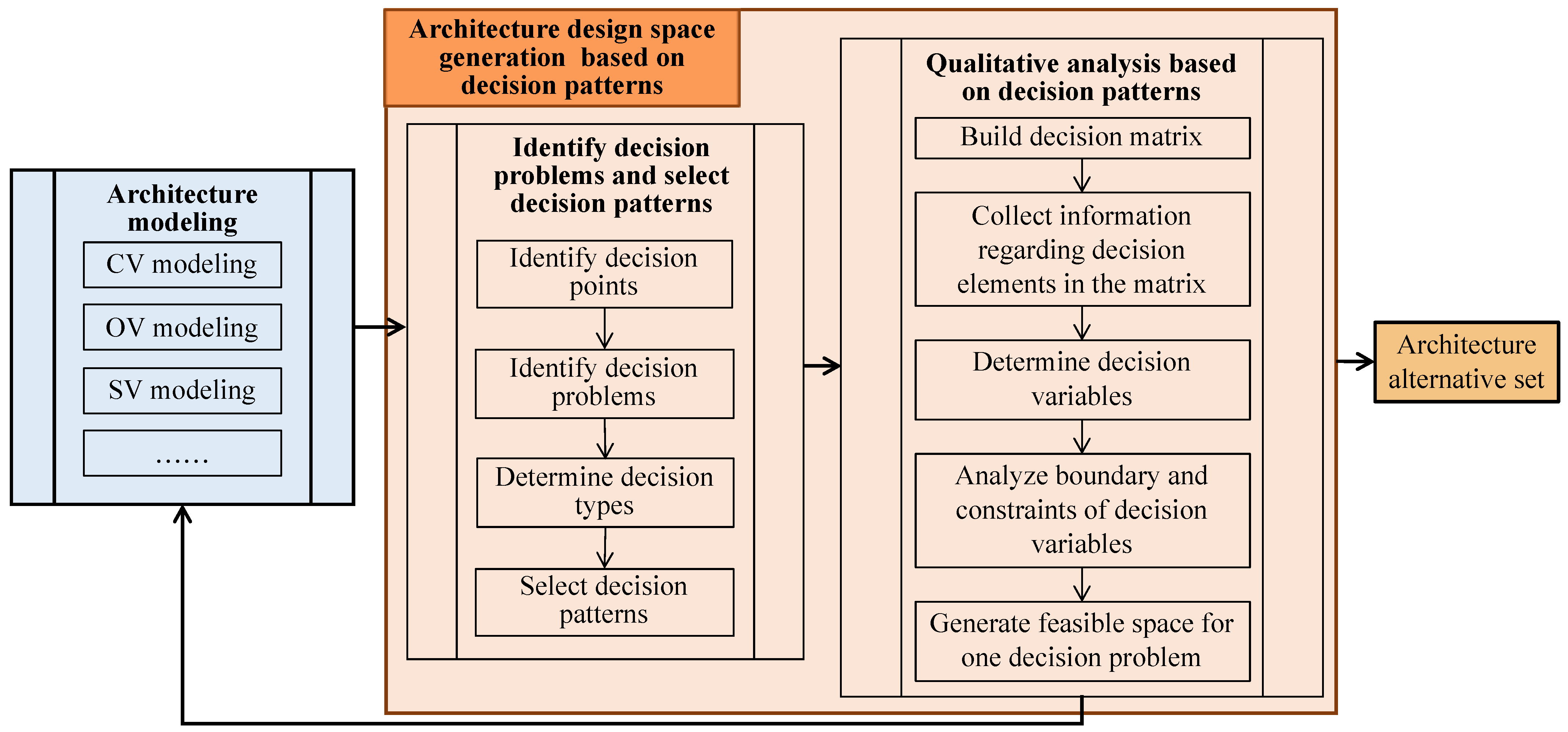 Systems 12 00336 g001