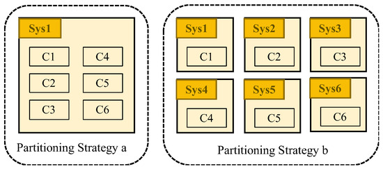 Architecture Design Space Generation via Decision Pattern-Guided ...