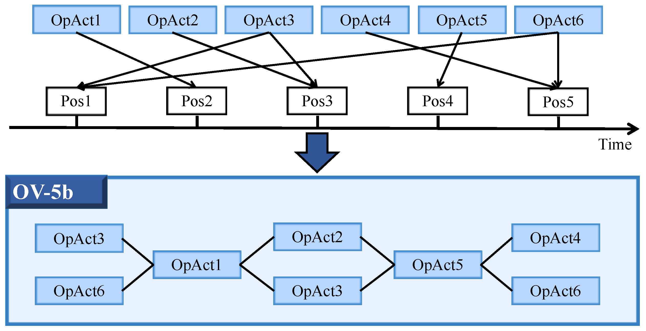 Systems 12 00336 g003