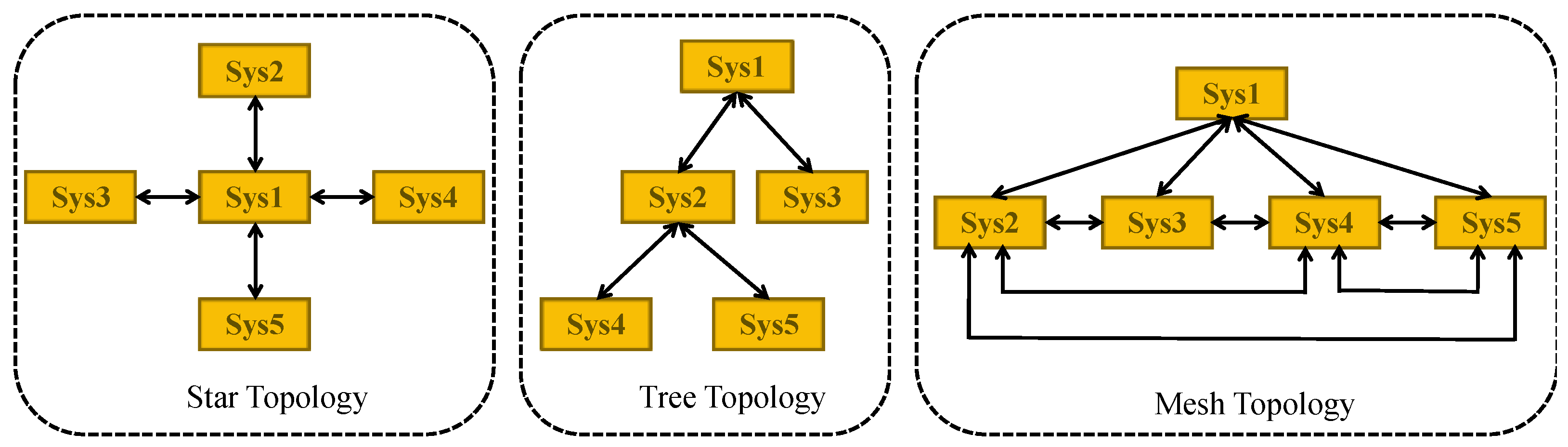 Systems 12 00336 g004