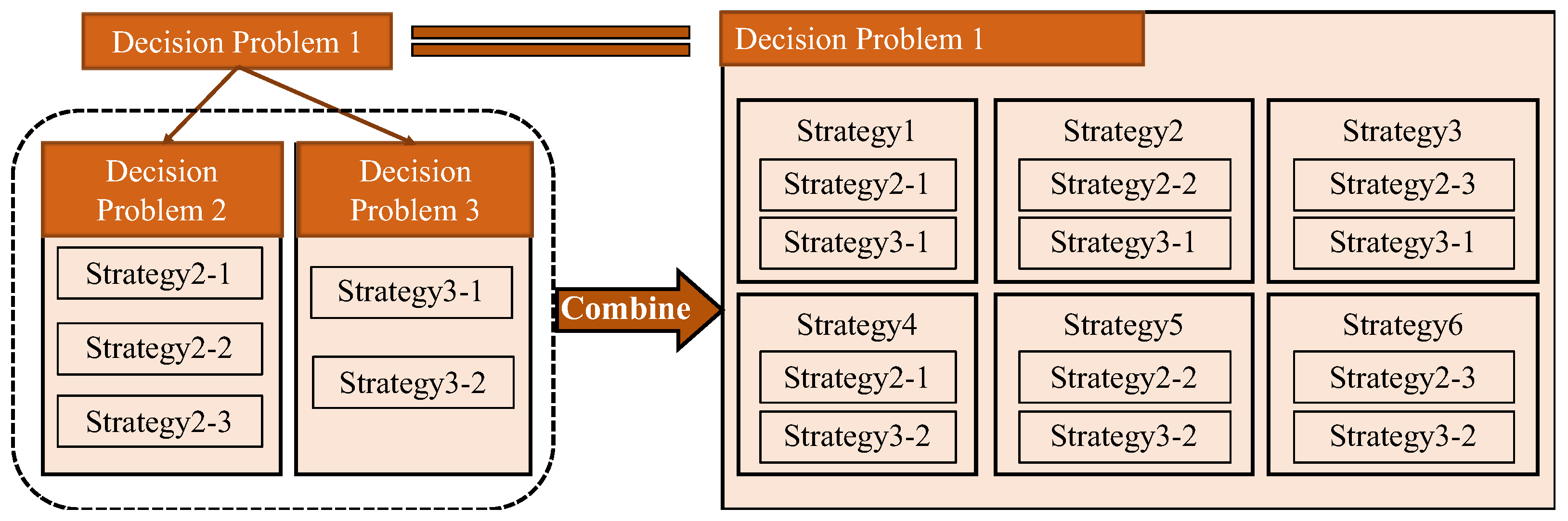 Systems 12 00336 g005