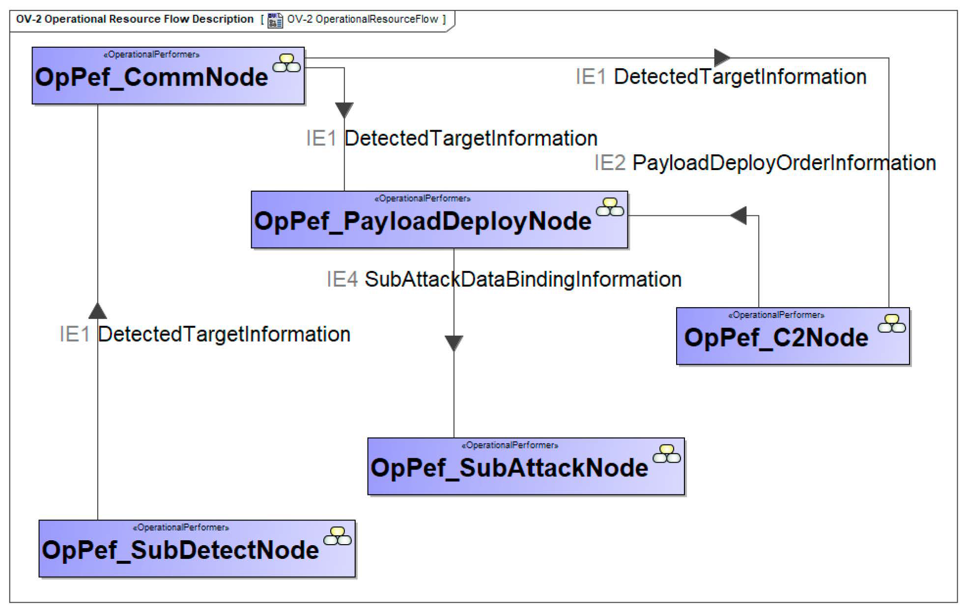 Systems 12 00336 g008