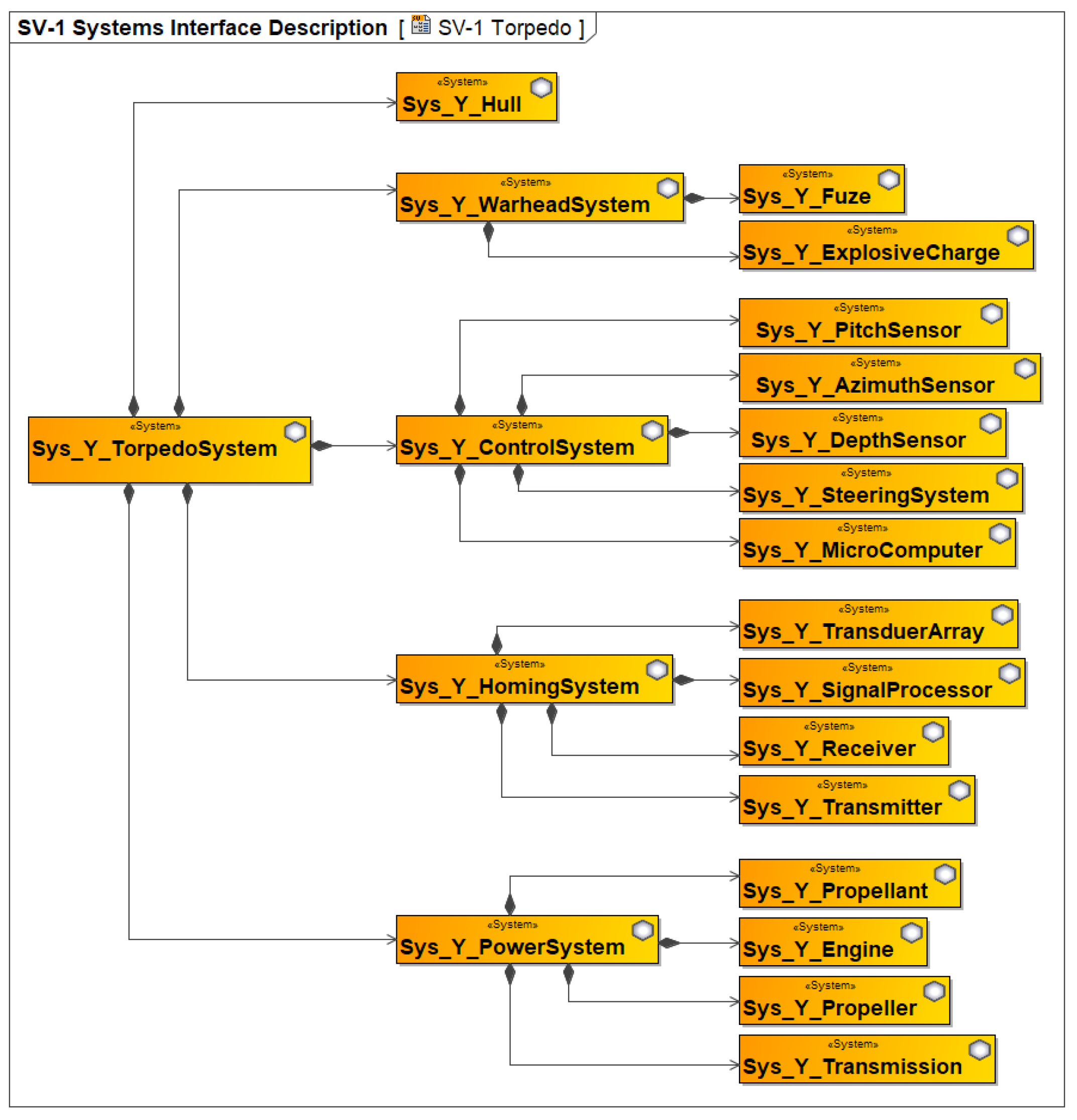 Systems 12 00336 g009