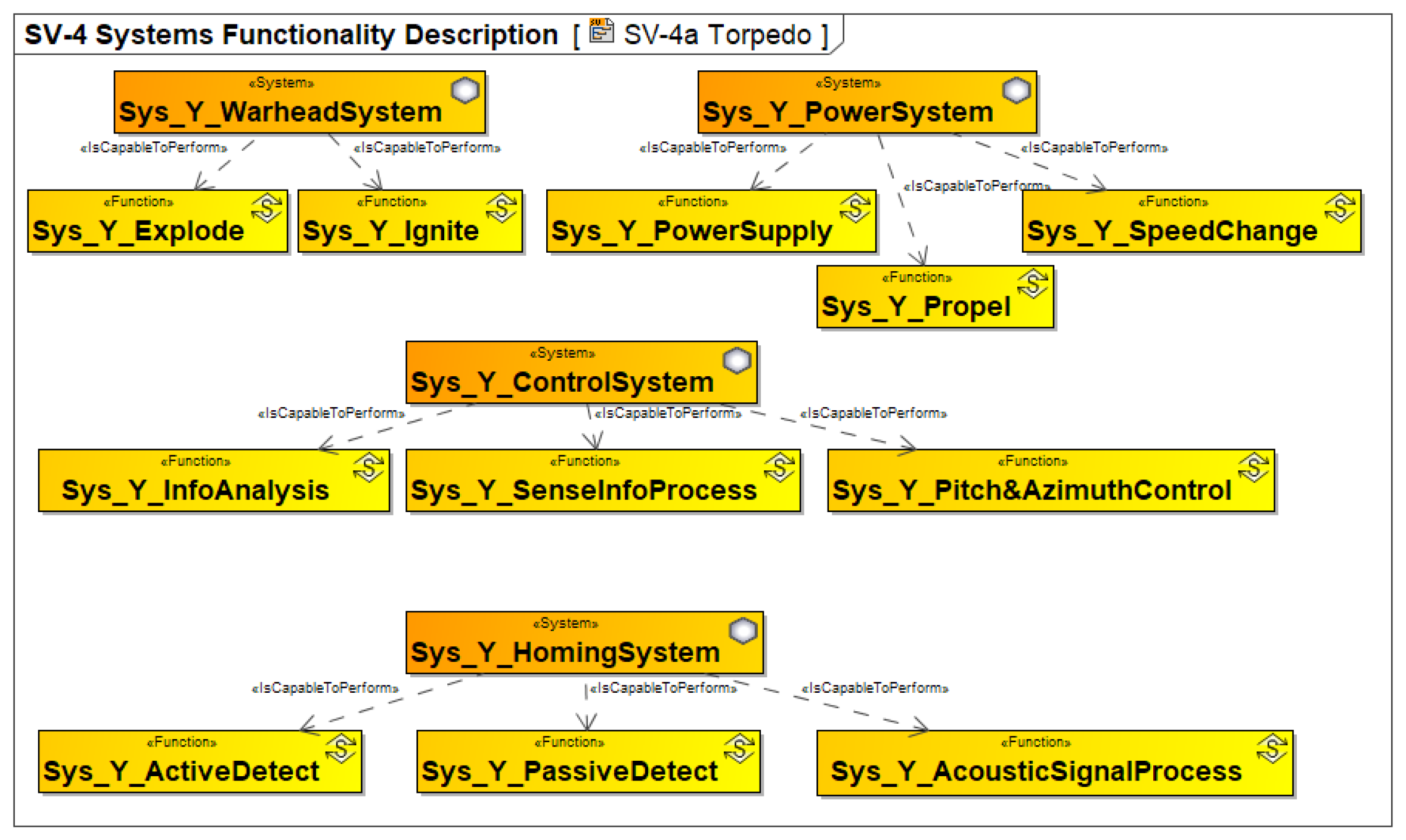 Systems 12 00336 g010