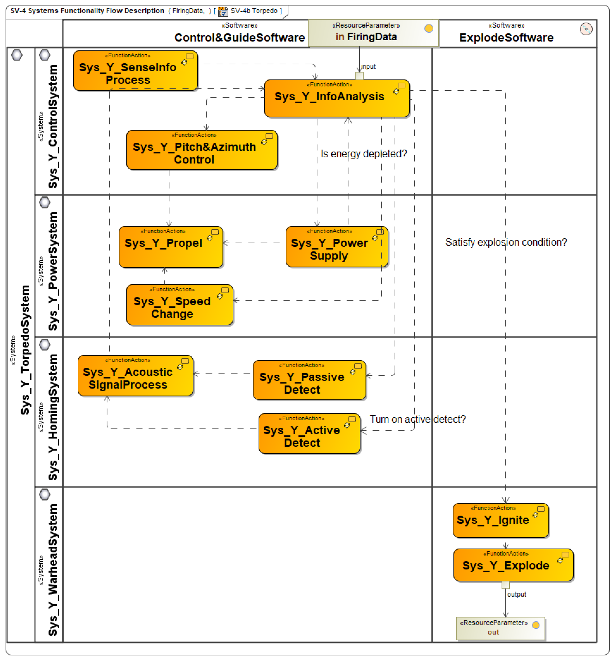 Systems 12 00336 g011