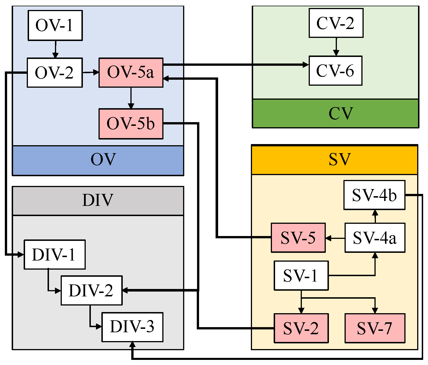 Systems 12 00336 g012