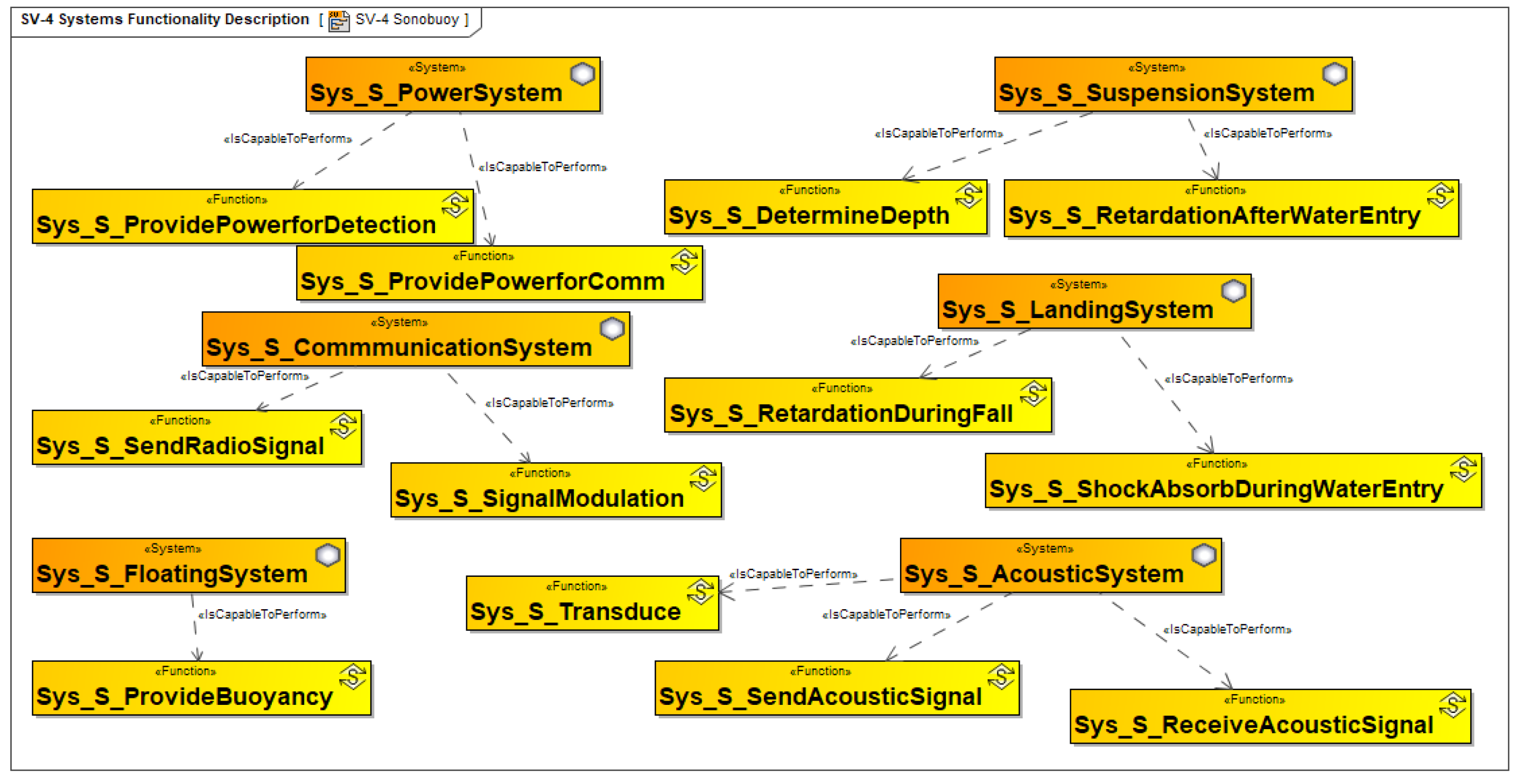 Systems 12 00336 g015
