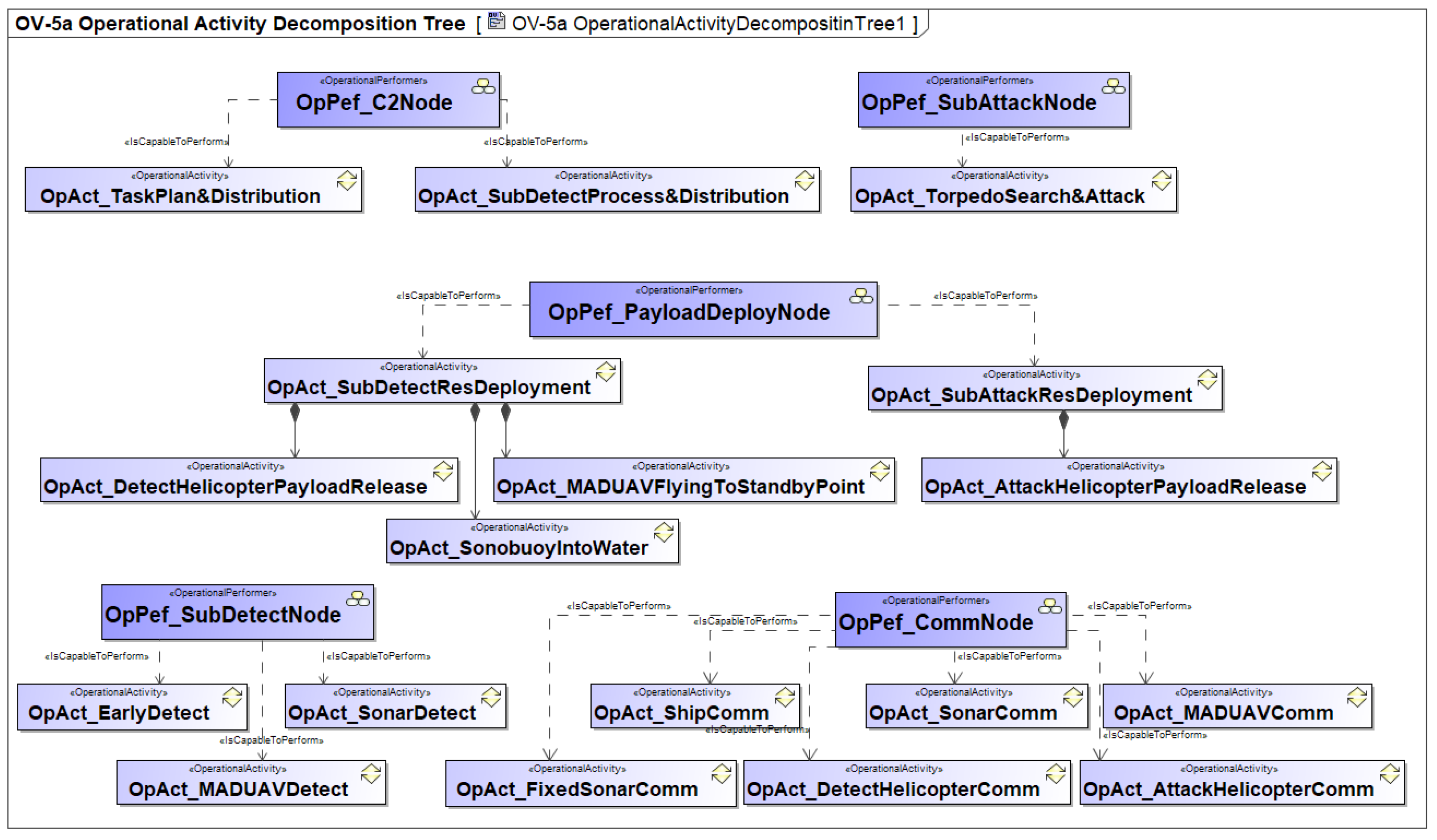 Systems 12 00336 g016