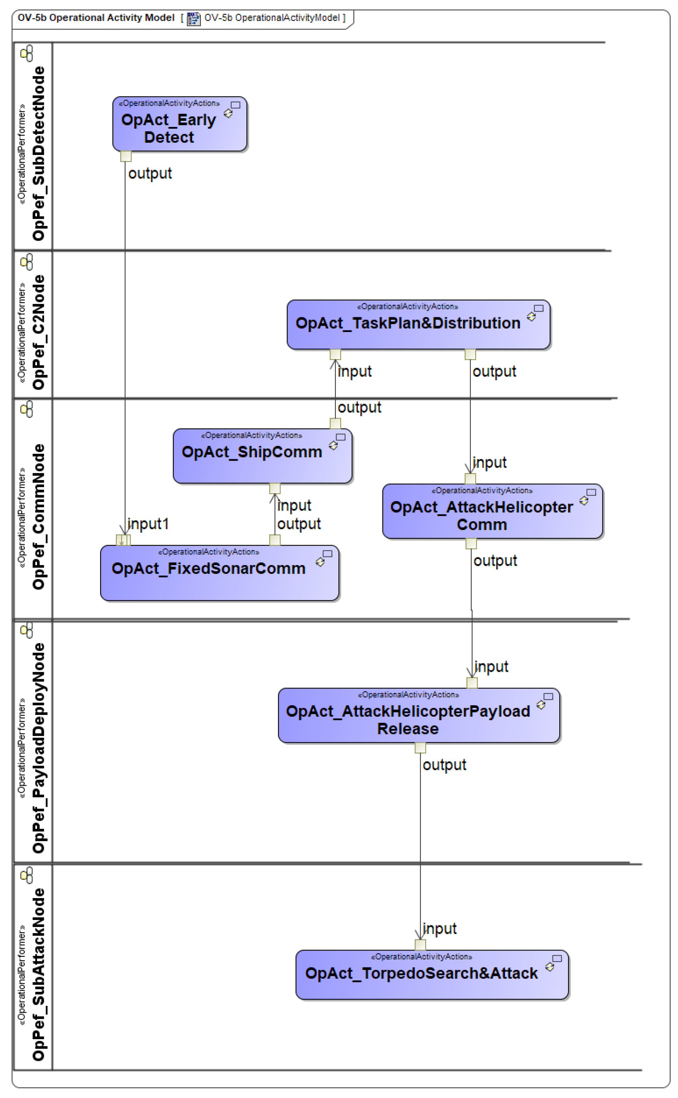 Systems 12 00336 g020