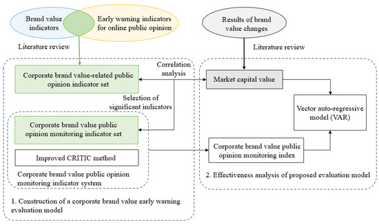 Analysis of the Influence of Online Public Opinion on Corporate Brand ...