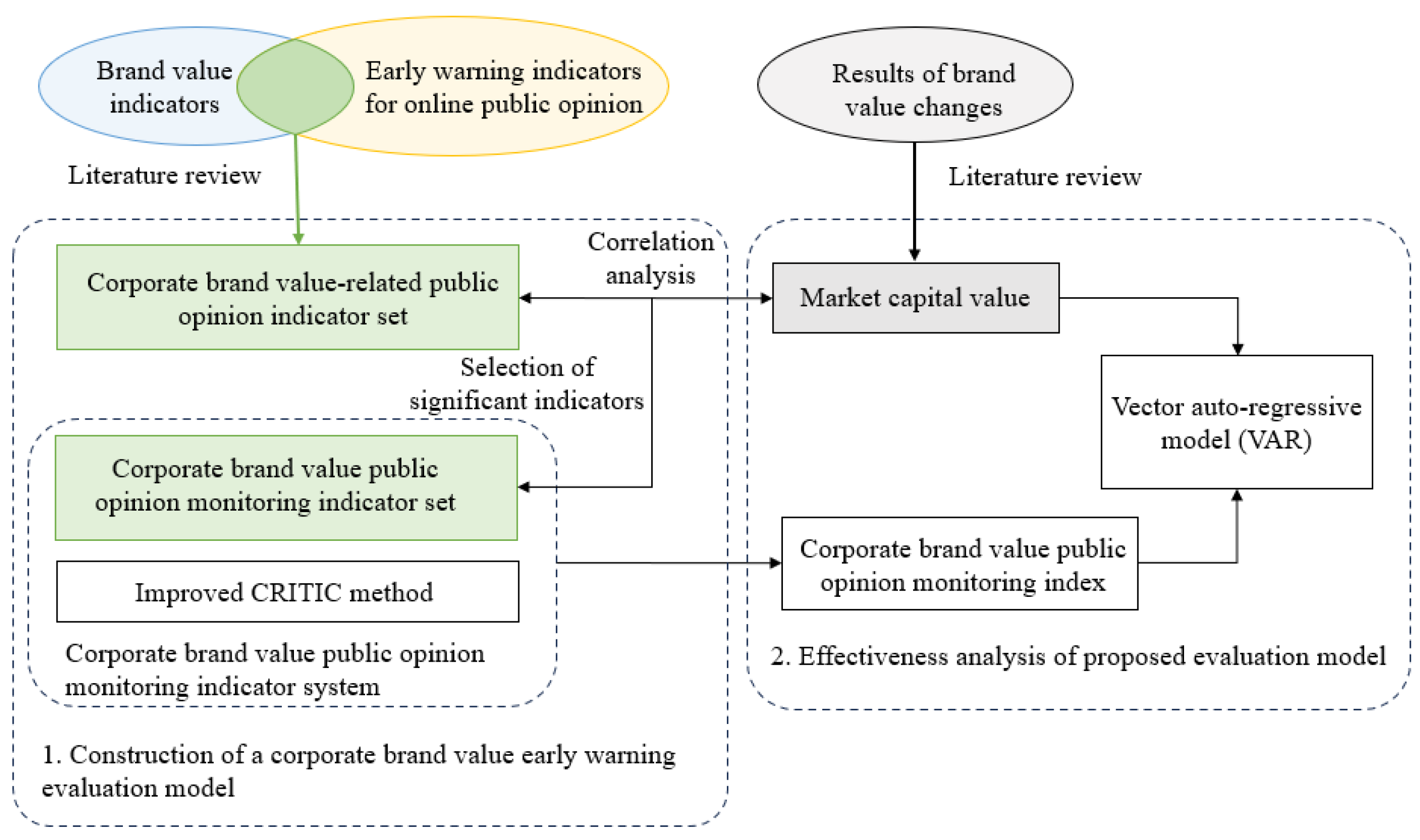 Systems 12 00337 g001
