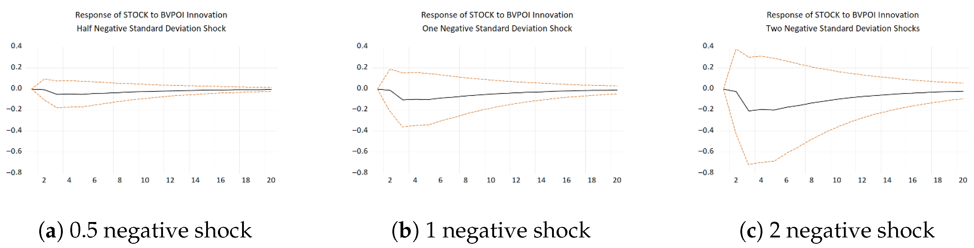 Systems 12 00337 g004