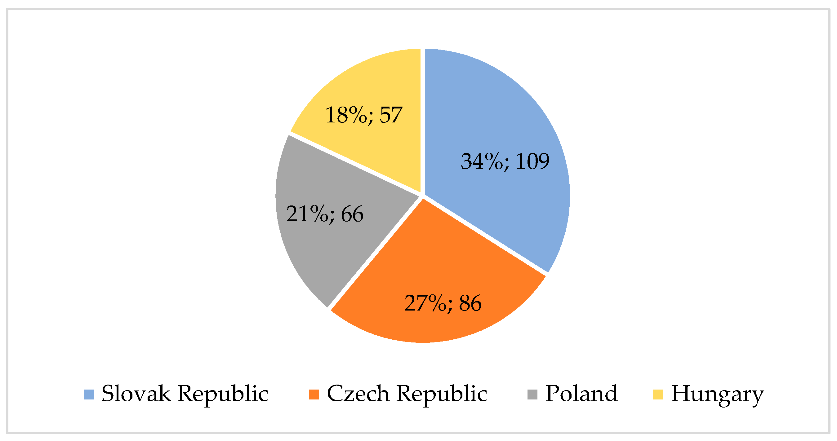 Systems 12 00342 g002