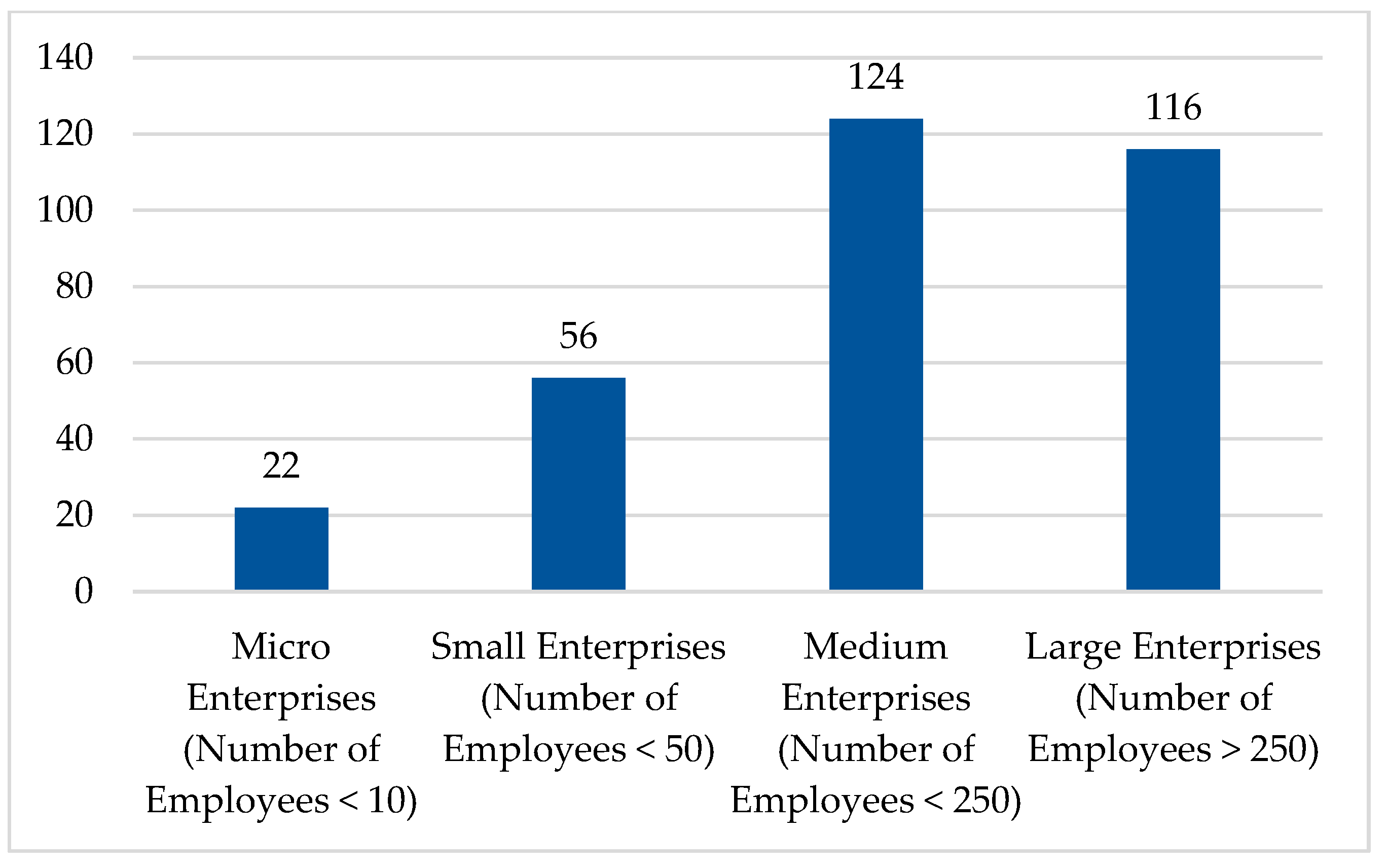 Systems 12 00342 g003